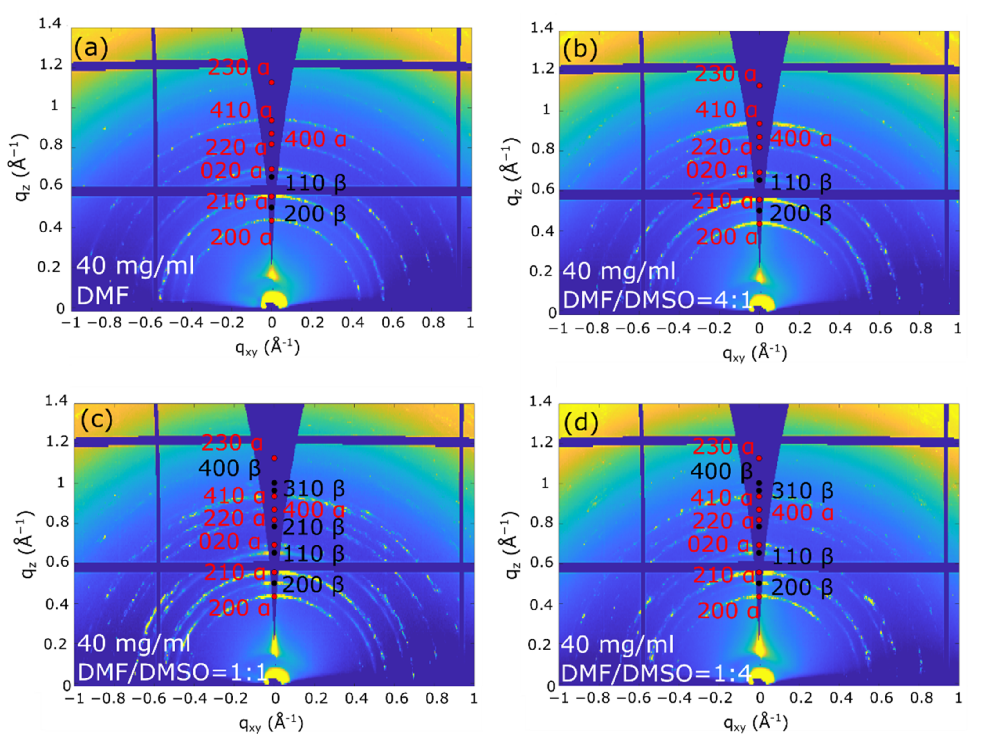Nanomaterials 11 02765 g004