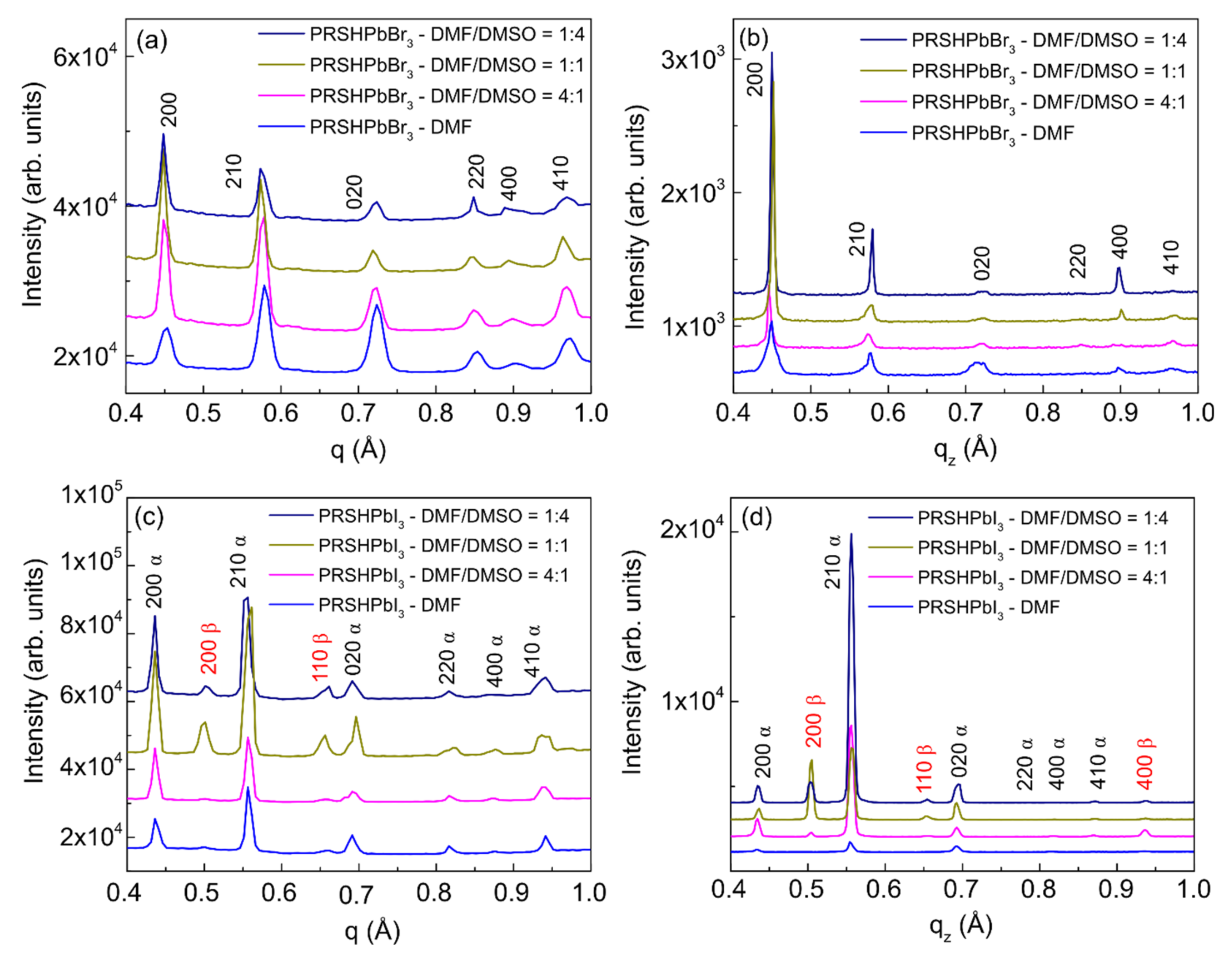 Nanomaterials 11 02765 g007