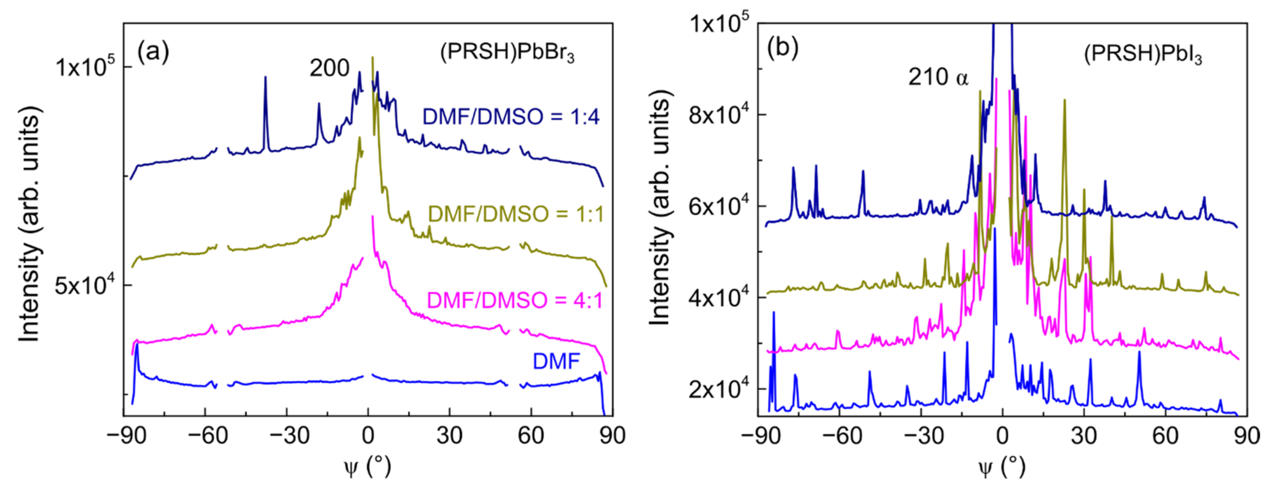 Nanomaterials 11 02765 g008