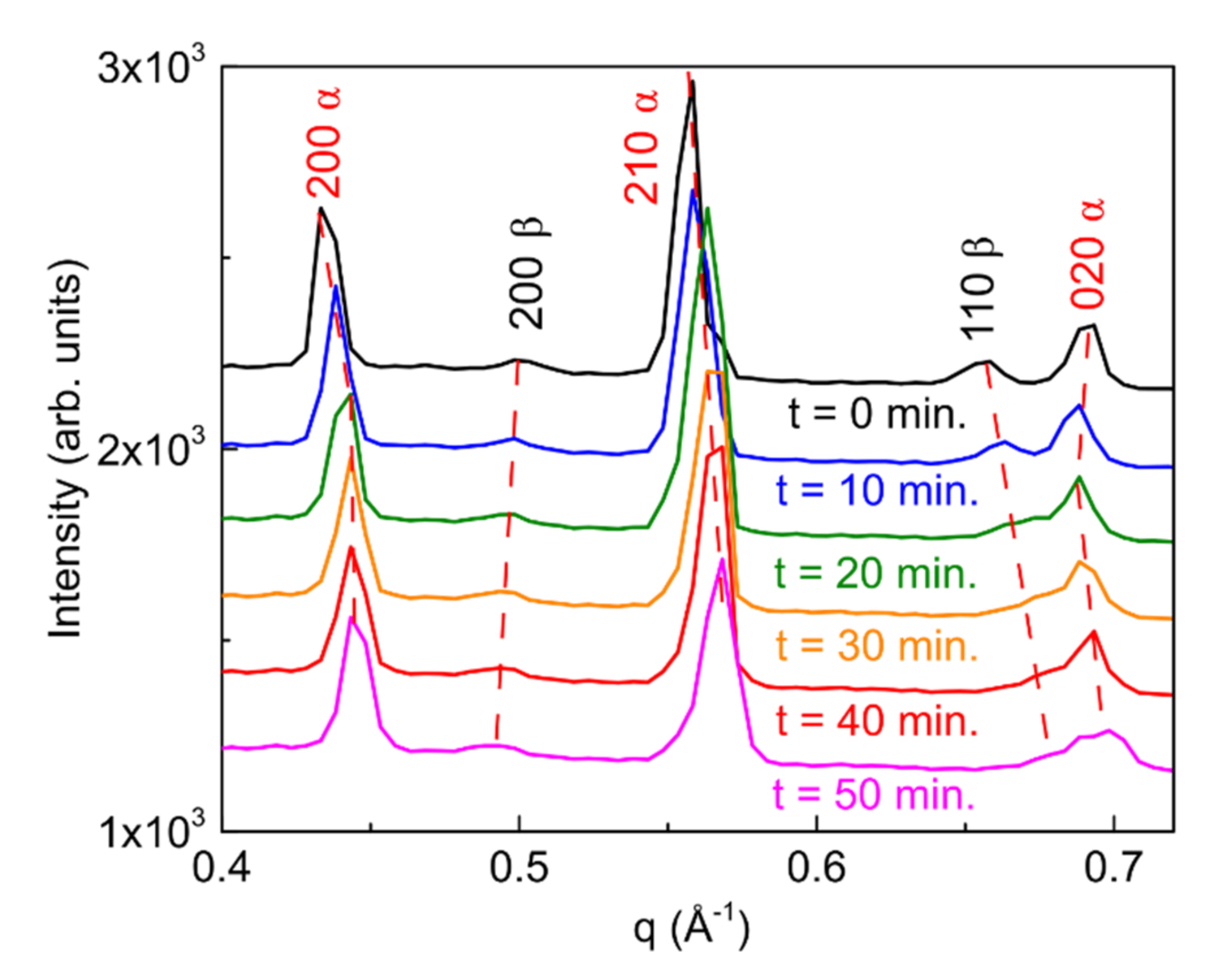Nanomaterials 11 02765 g011