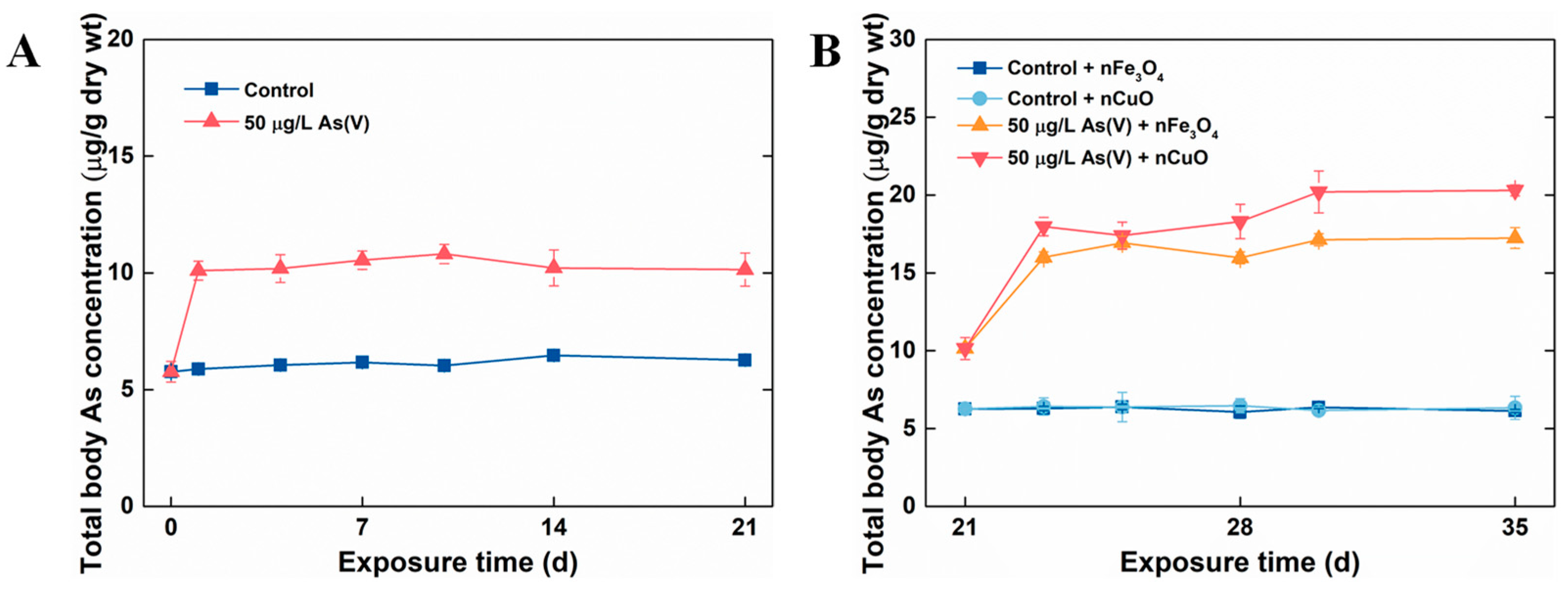 Nanomaterials 11 02769 g002