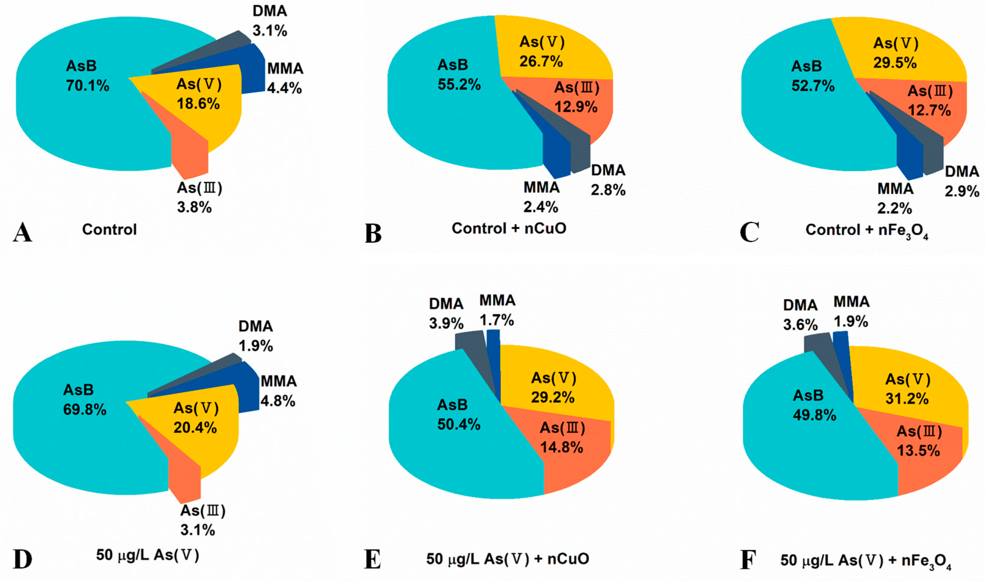 Nanomaterials 11 02769 g004