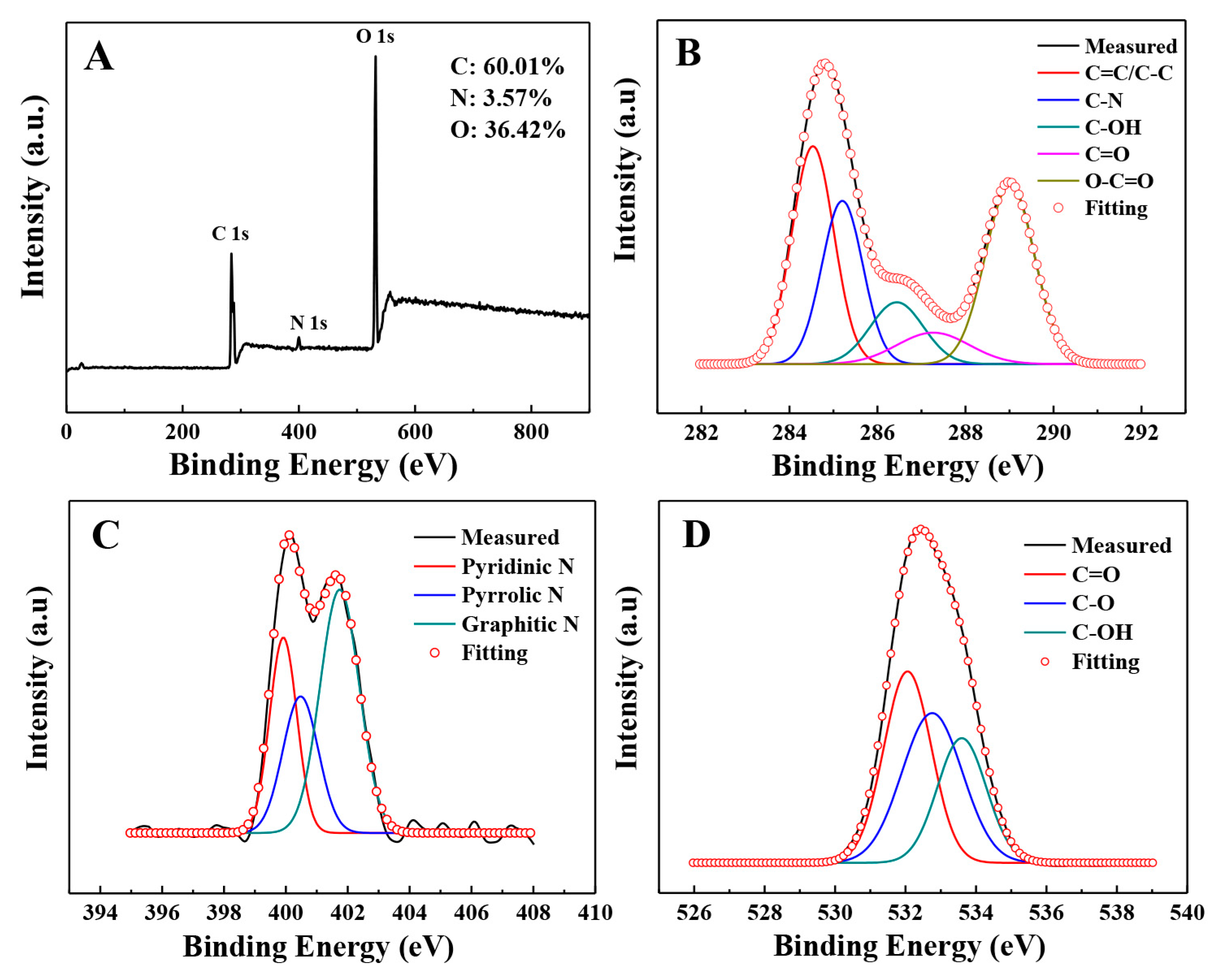 Nanomaterials 11 02798 g003