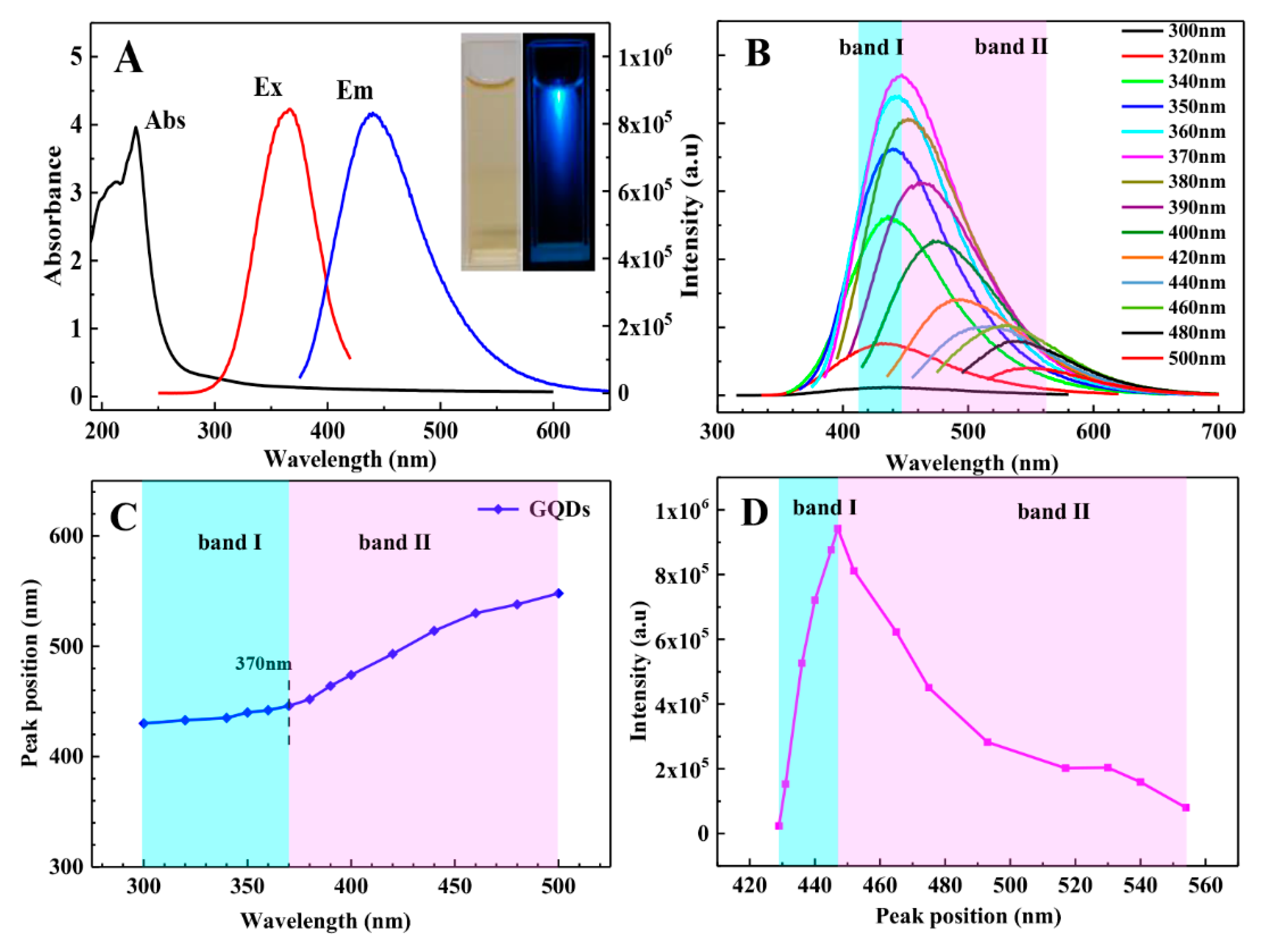 Nanomaterials 11 02798 g004