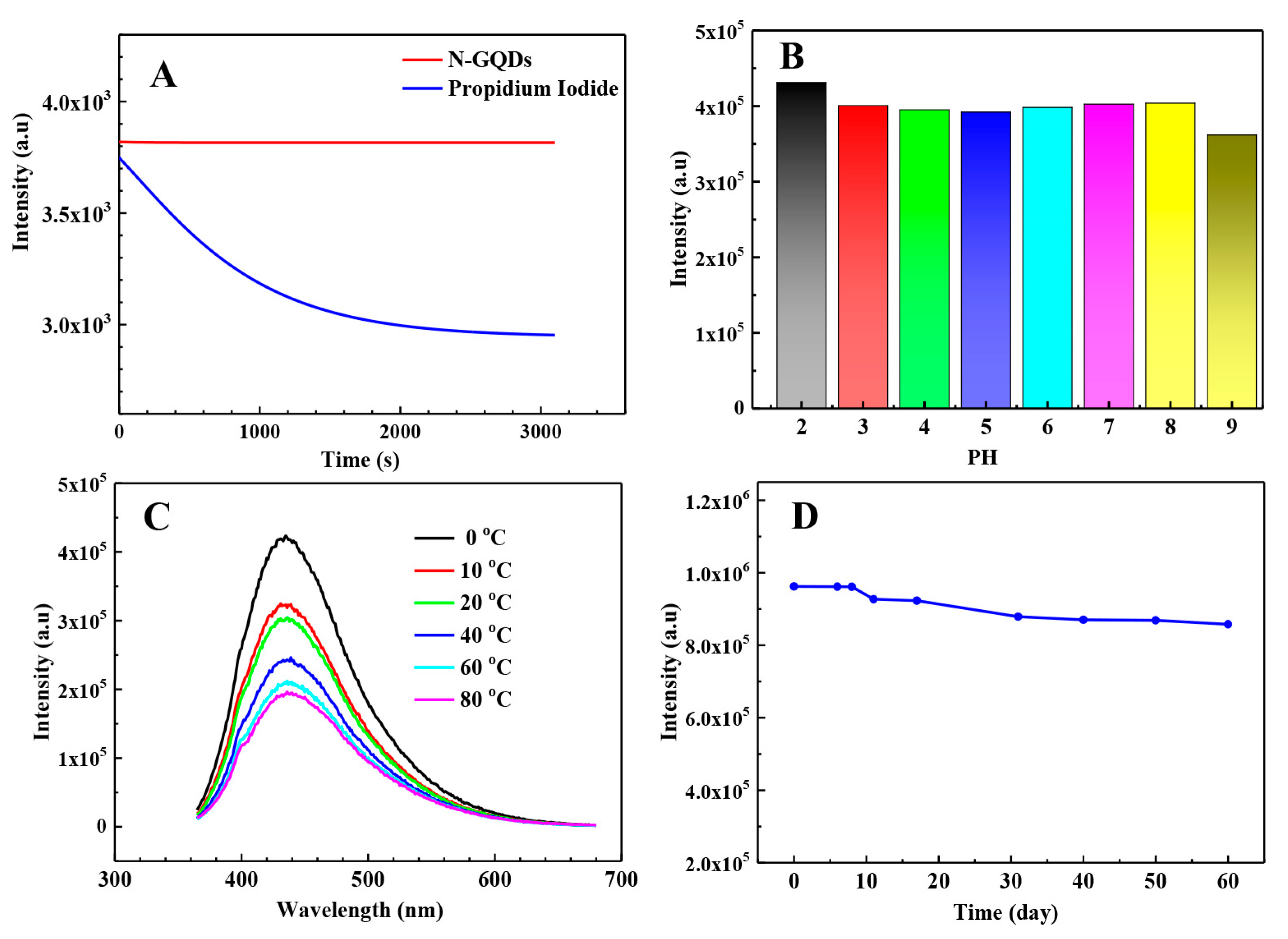 Nanomaterials 11 02798 g005