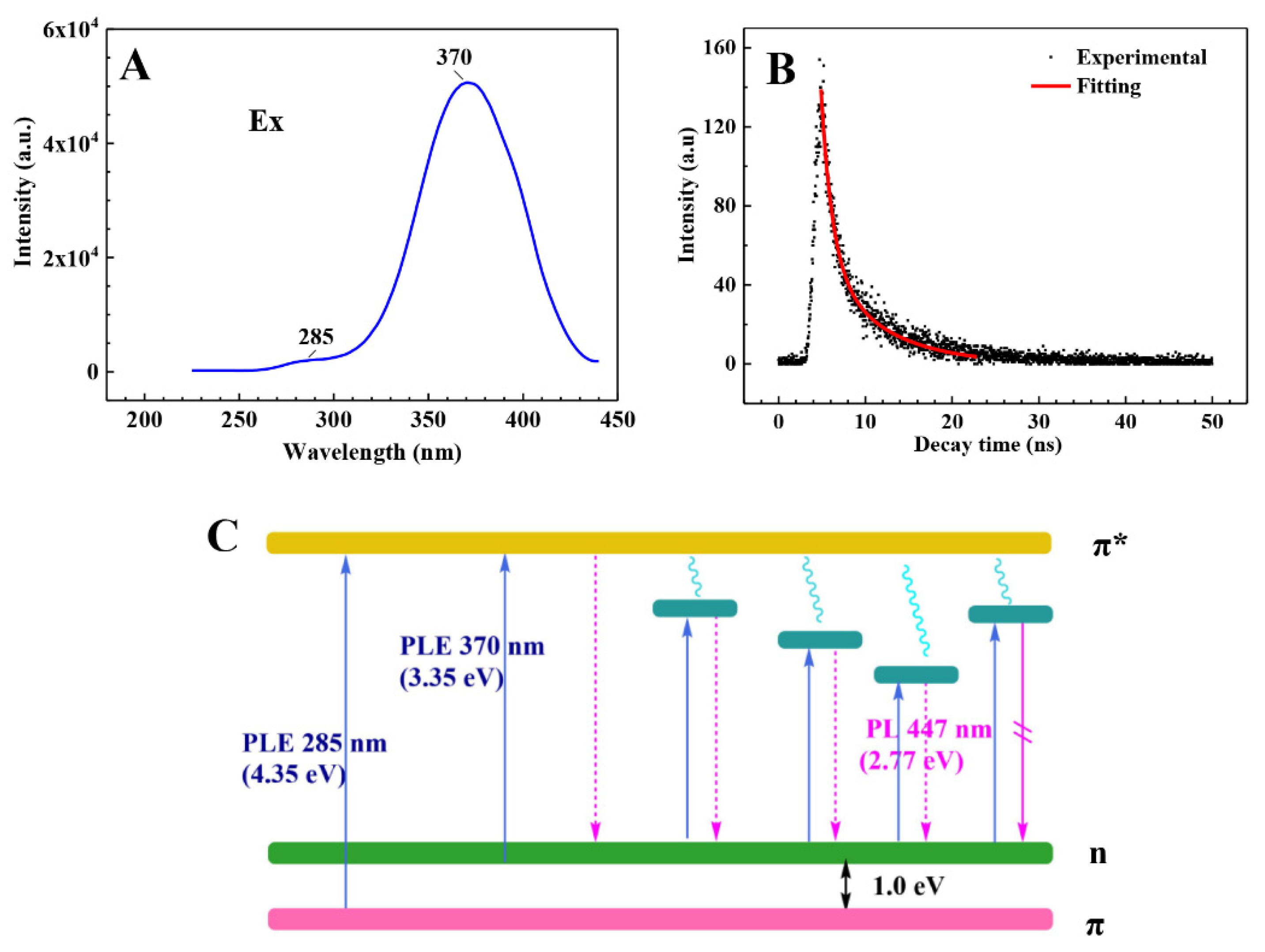 Nanomaterials 11 02798 g006