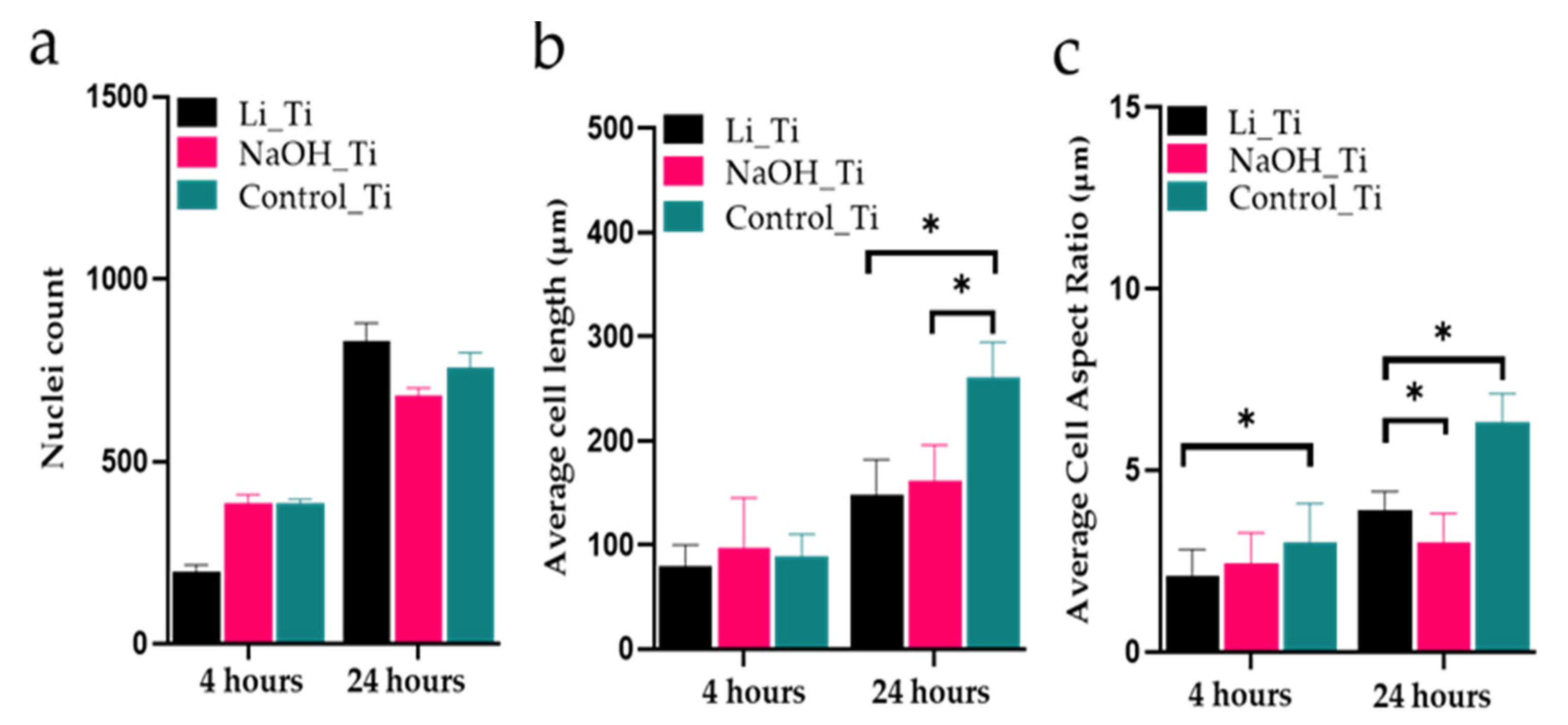 Nanomaterials 11 02799 g004