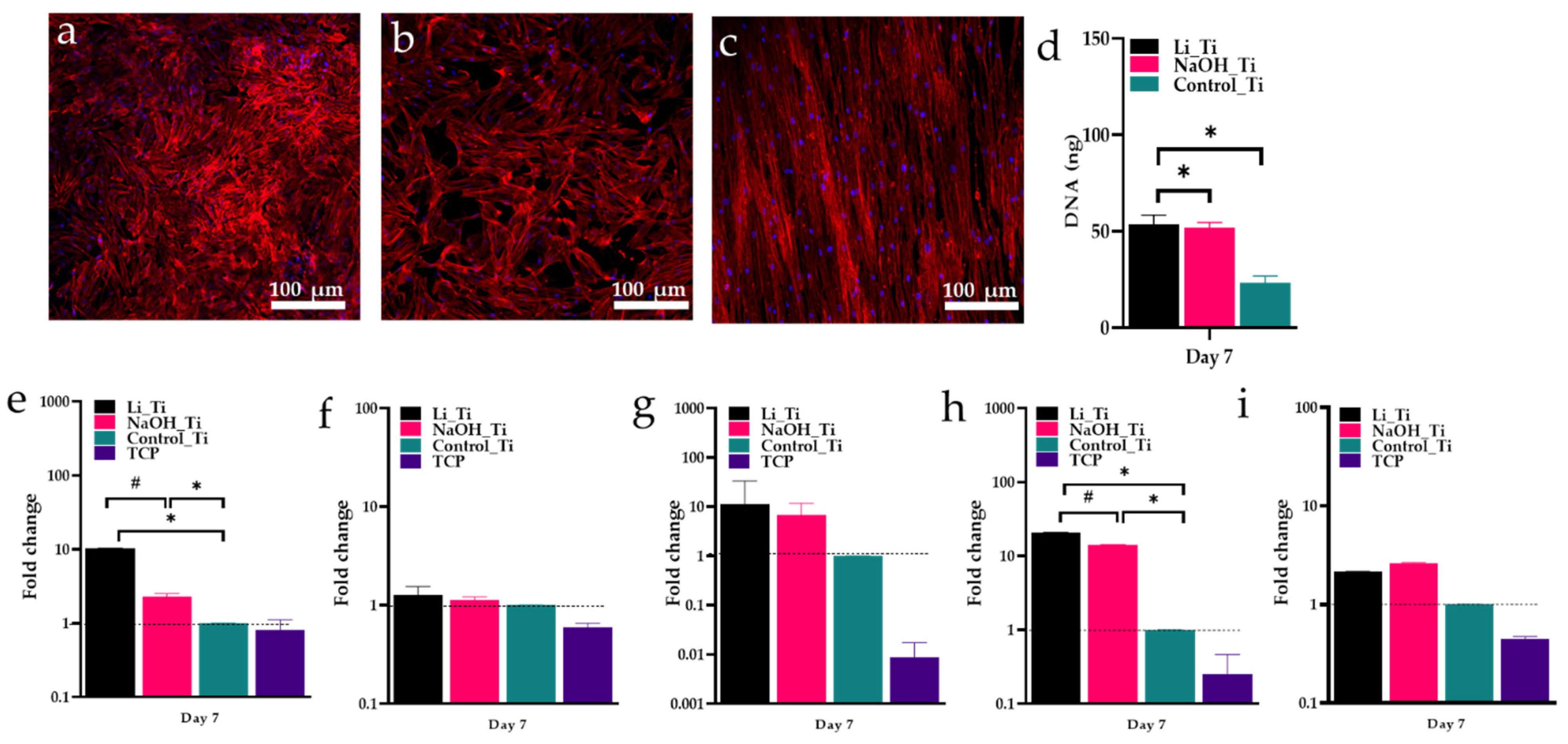Nanomaterials 11 02799 g005