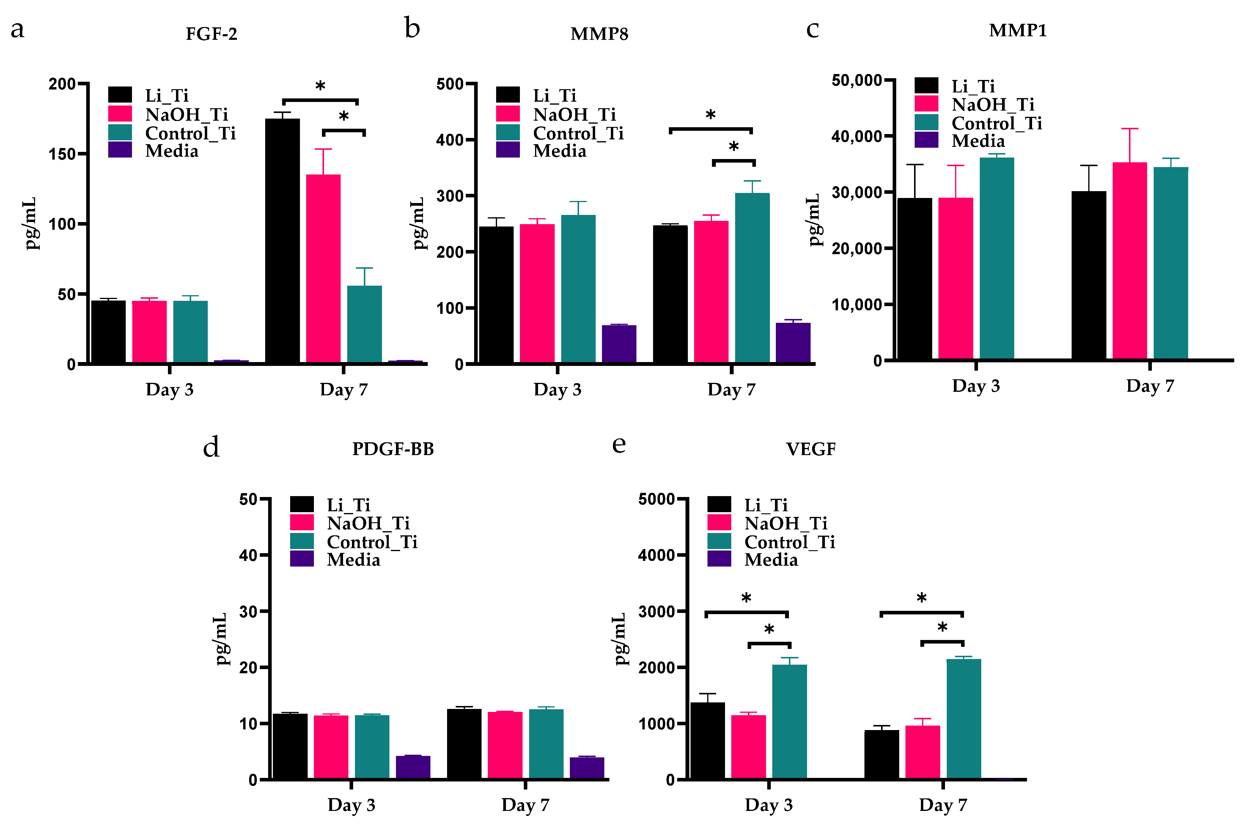 Nanomaterials 11 02799 g006