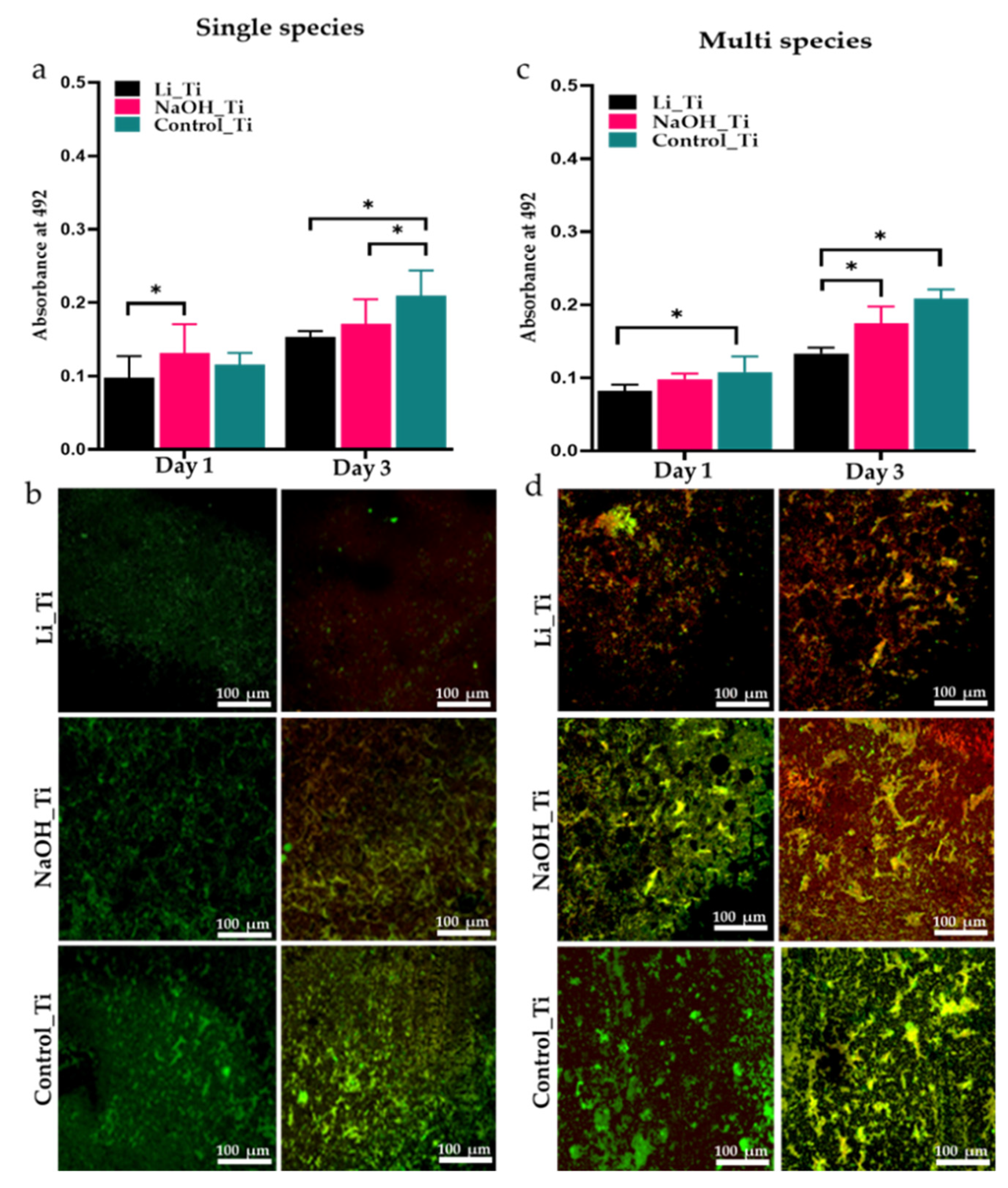 Nanomaterials 11 02799 g007