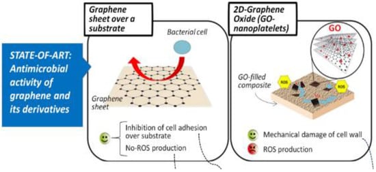 Nanomaterials 11 02800 g004 550