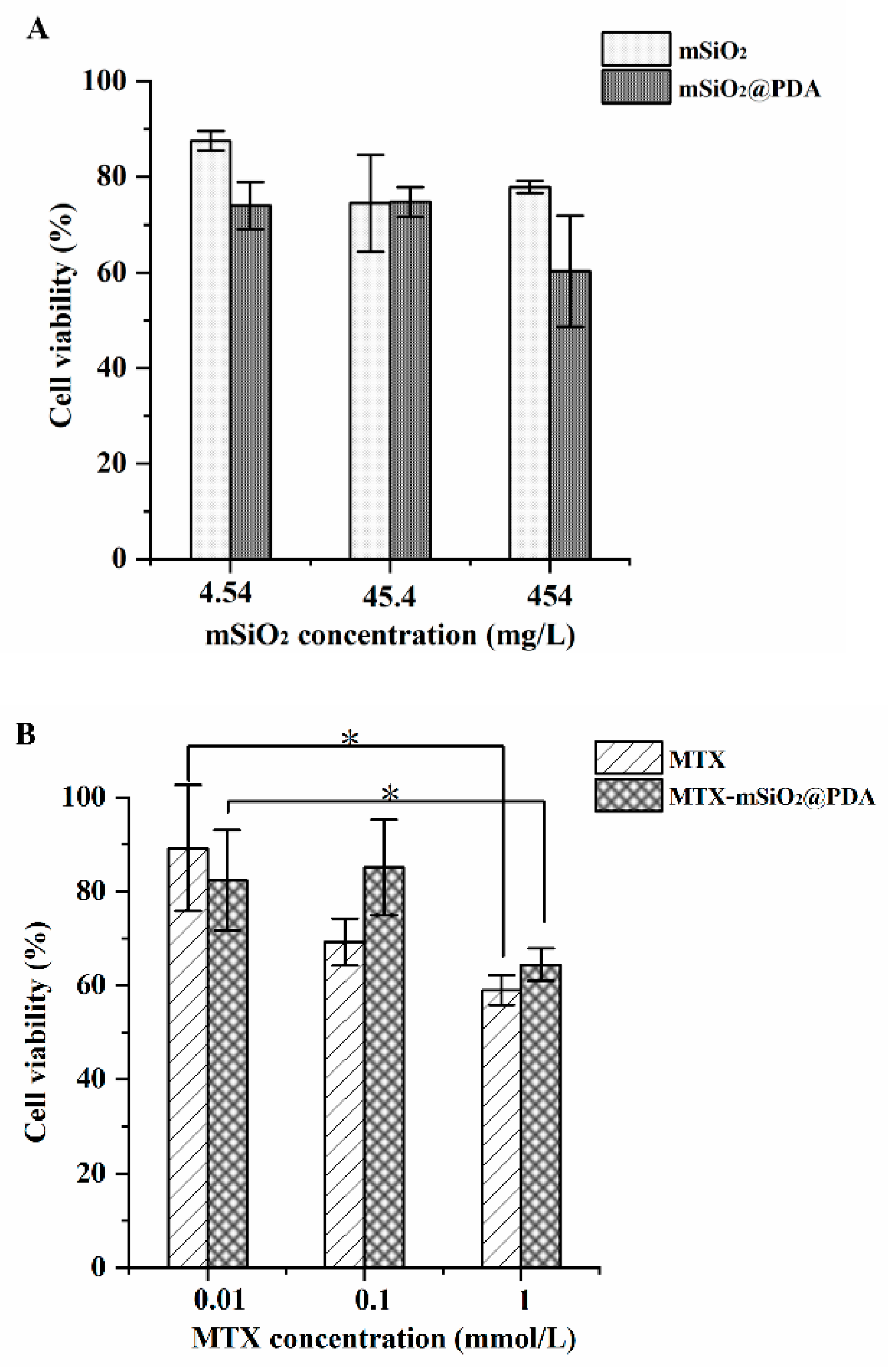 Nanomaterials 11 02812 g003