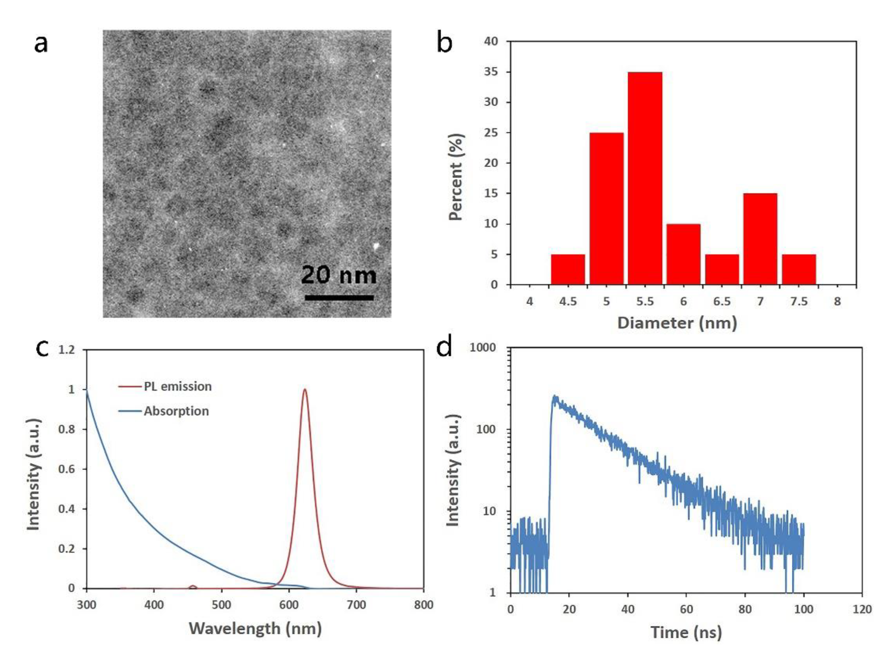 Nanomaterials 11 02813 g005