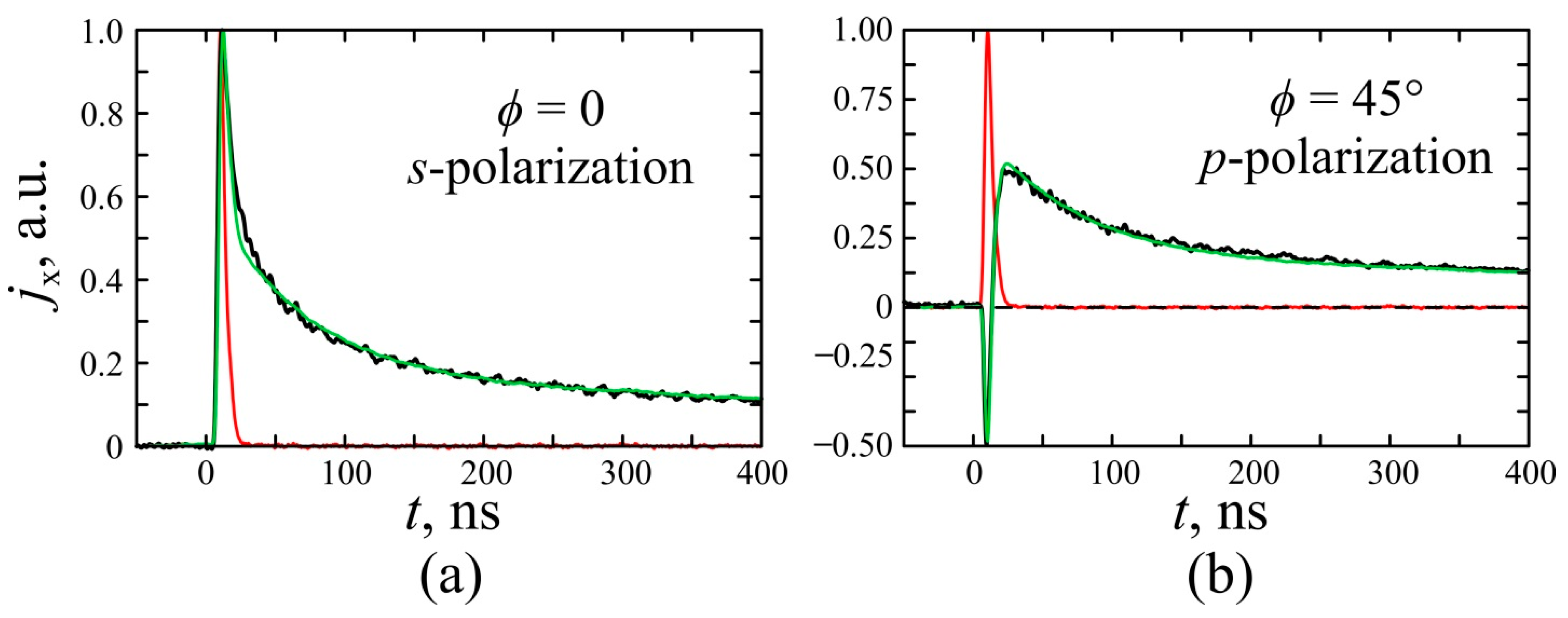 Nanomaterials 11 02827 g004