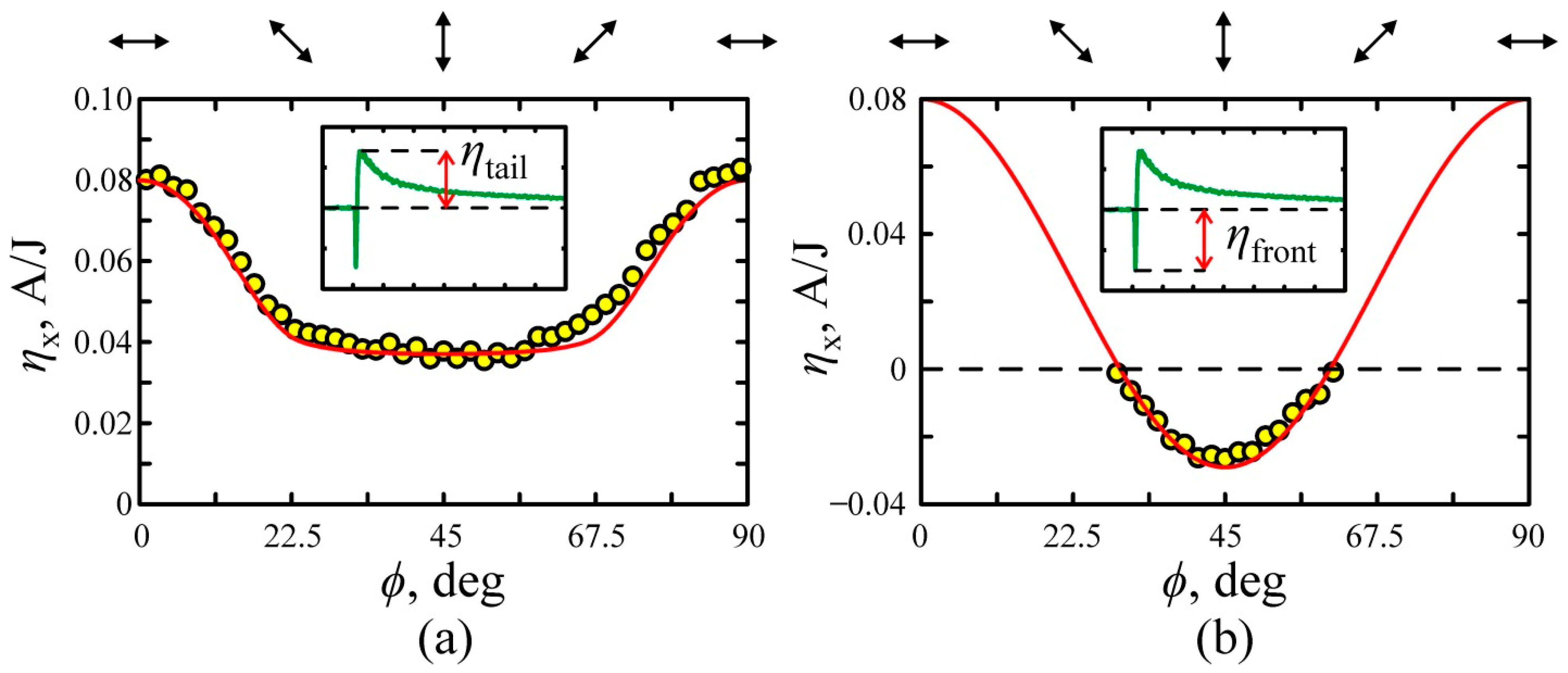 Nanomaterials 11 02827 g006