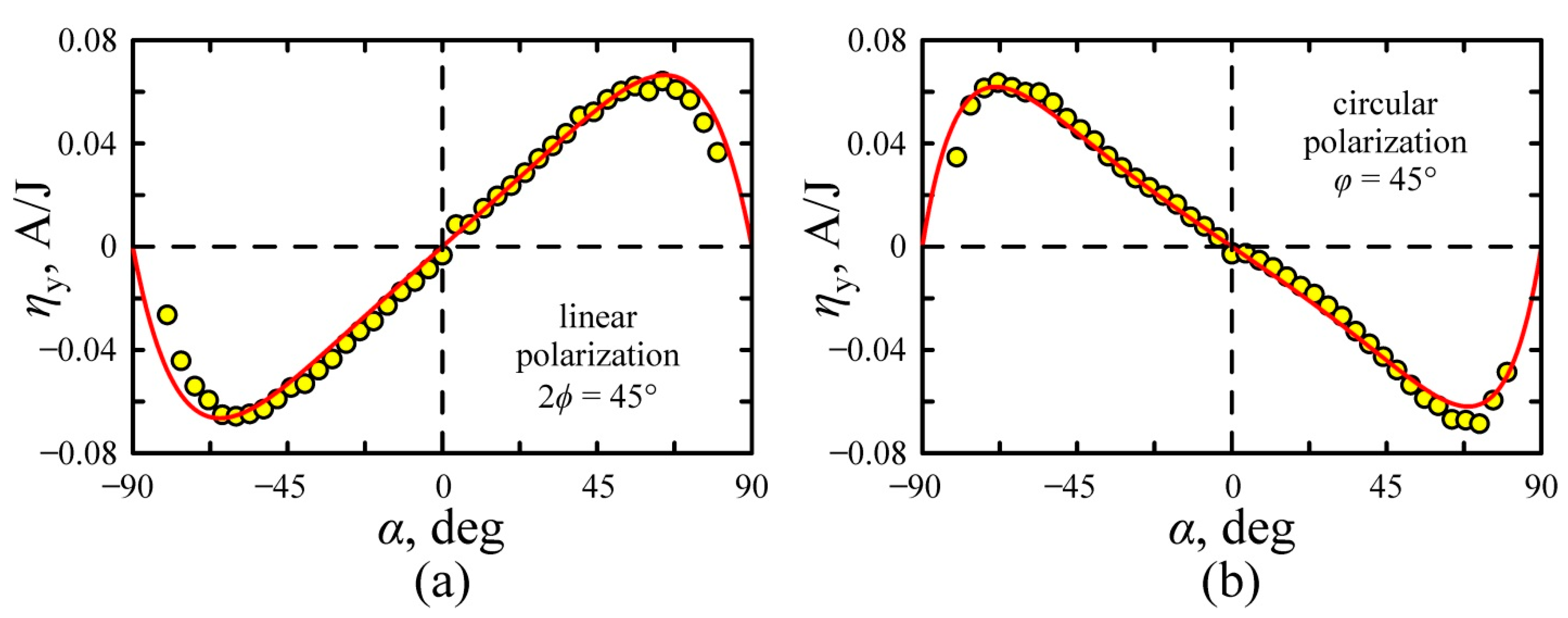 Nanomaterials 11 02827 g007