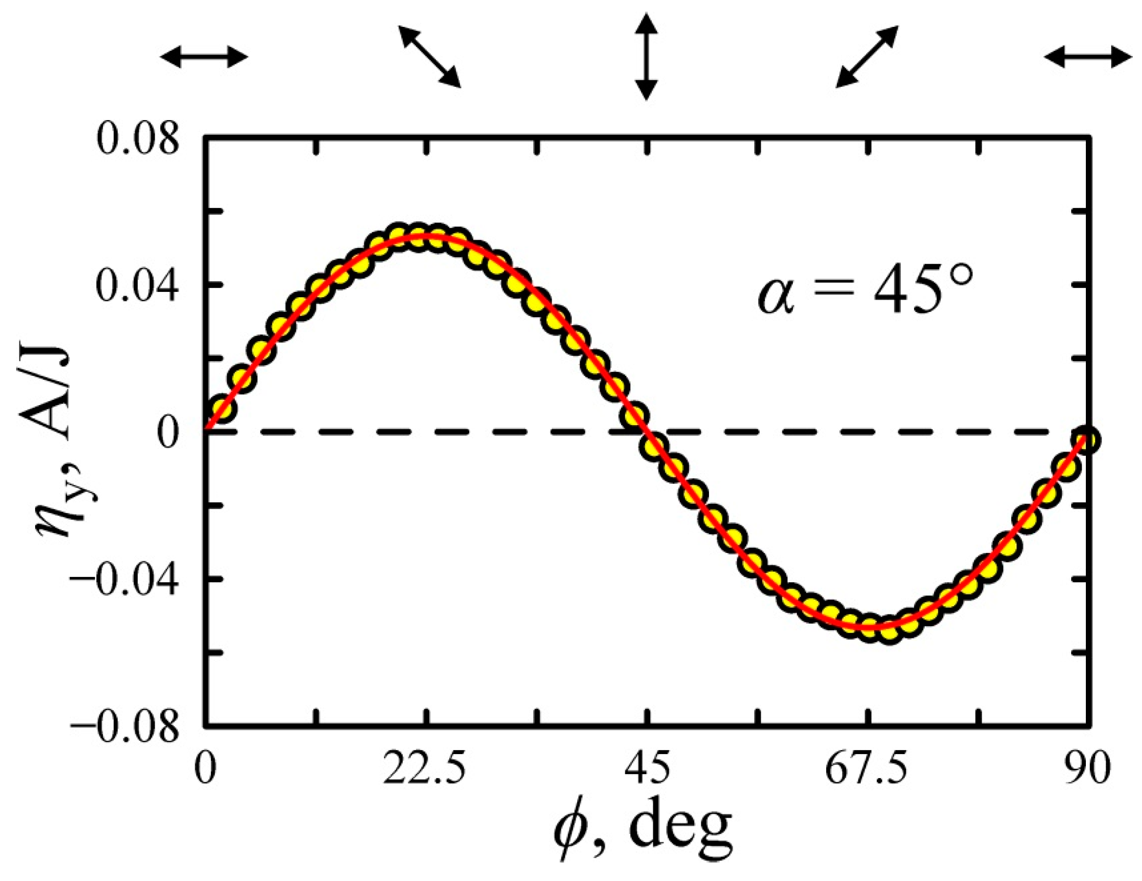Nanomaterials 11 02827 g008