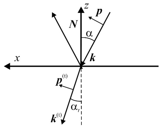Nanomaterials 11 02827 g0a1 550