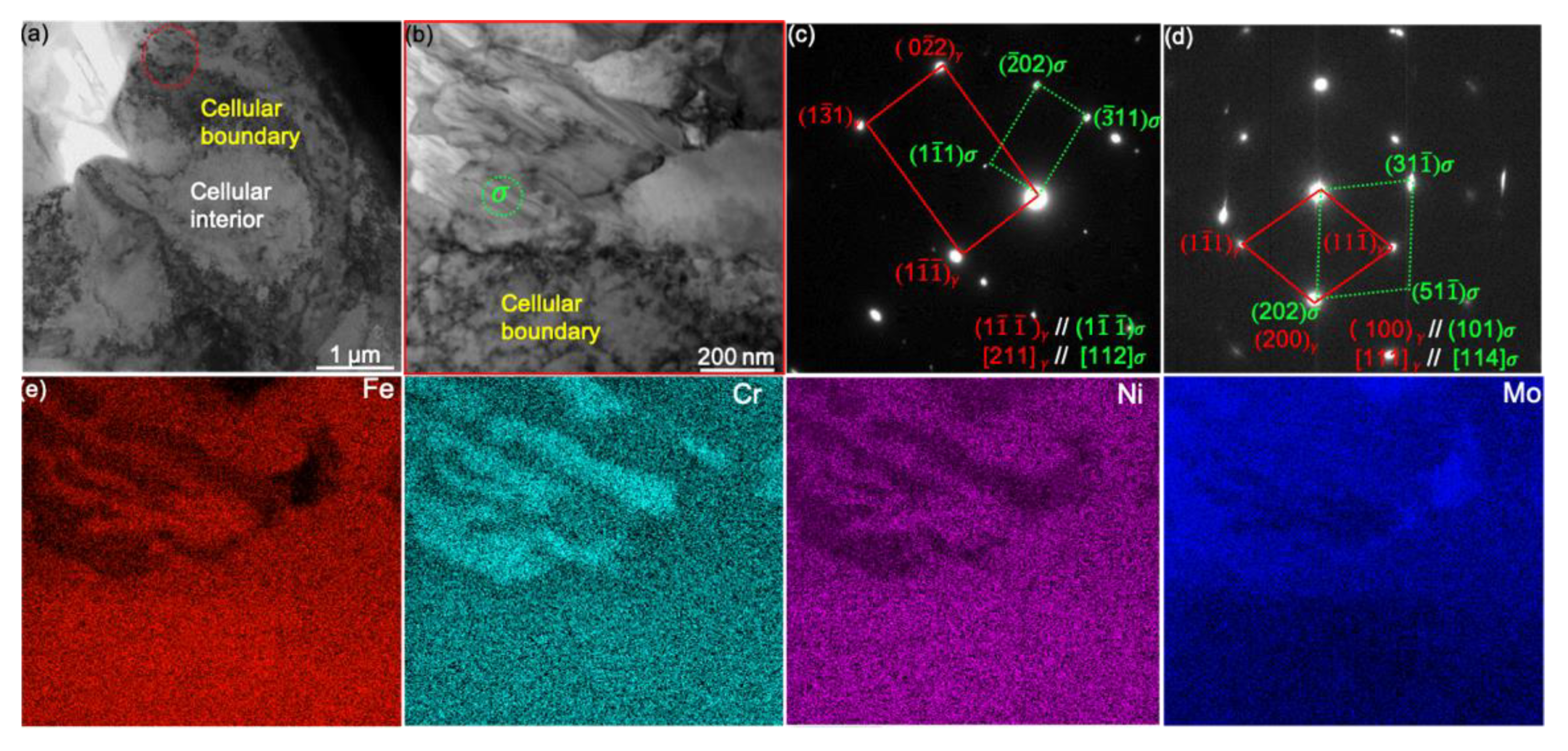 Nanomaterials 11 02859 g004