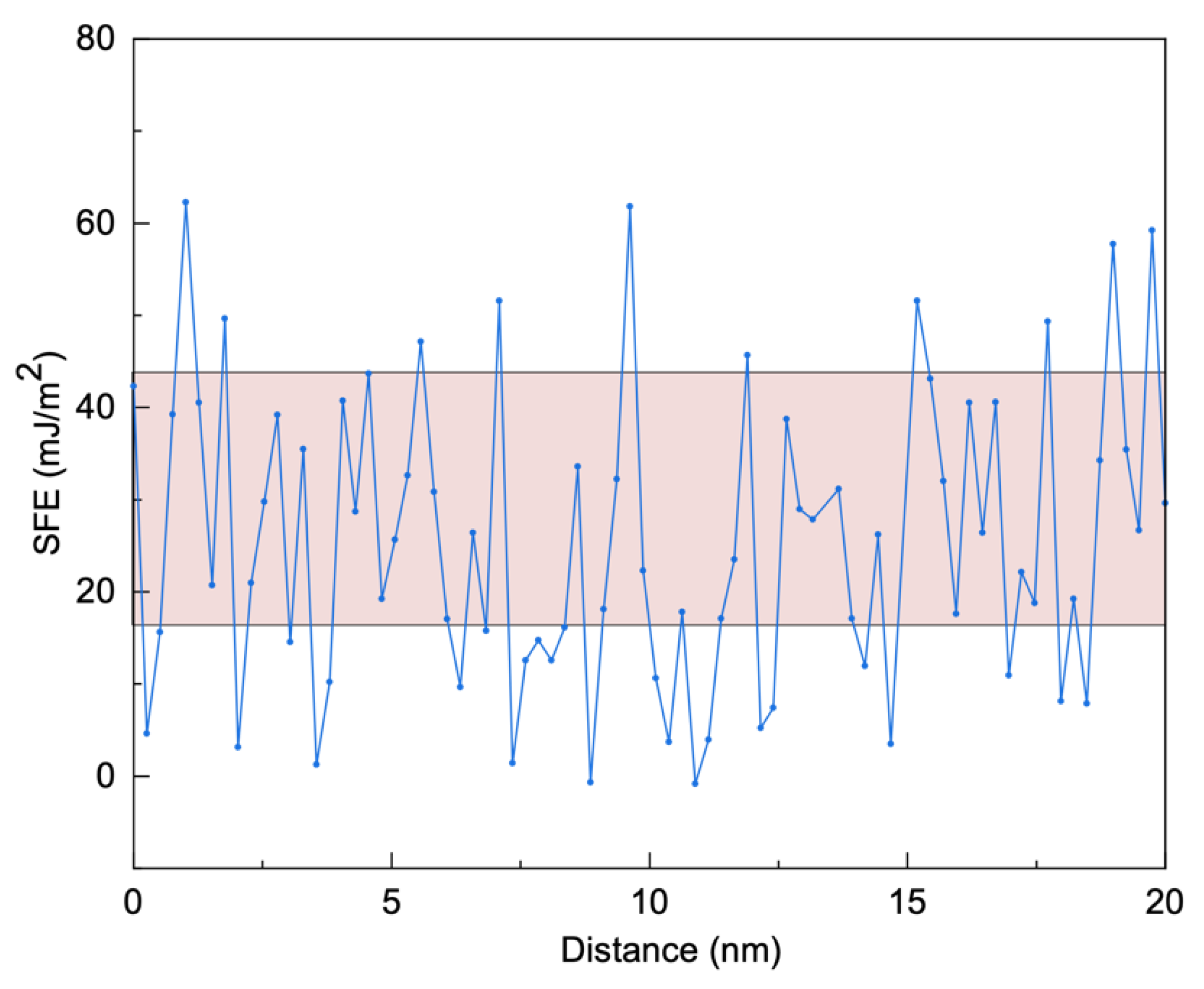 Nanomaterials 11 02859 g009