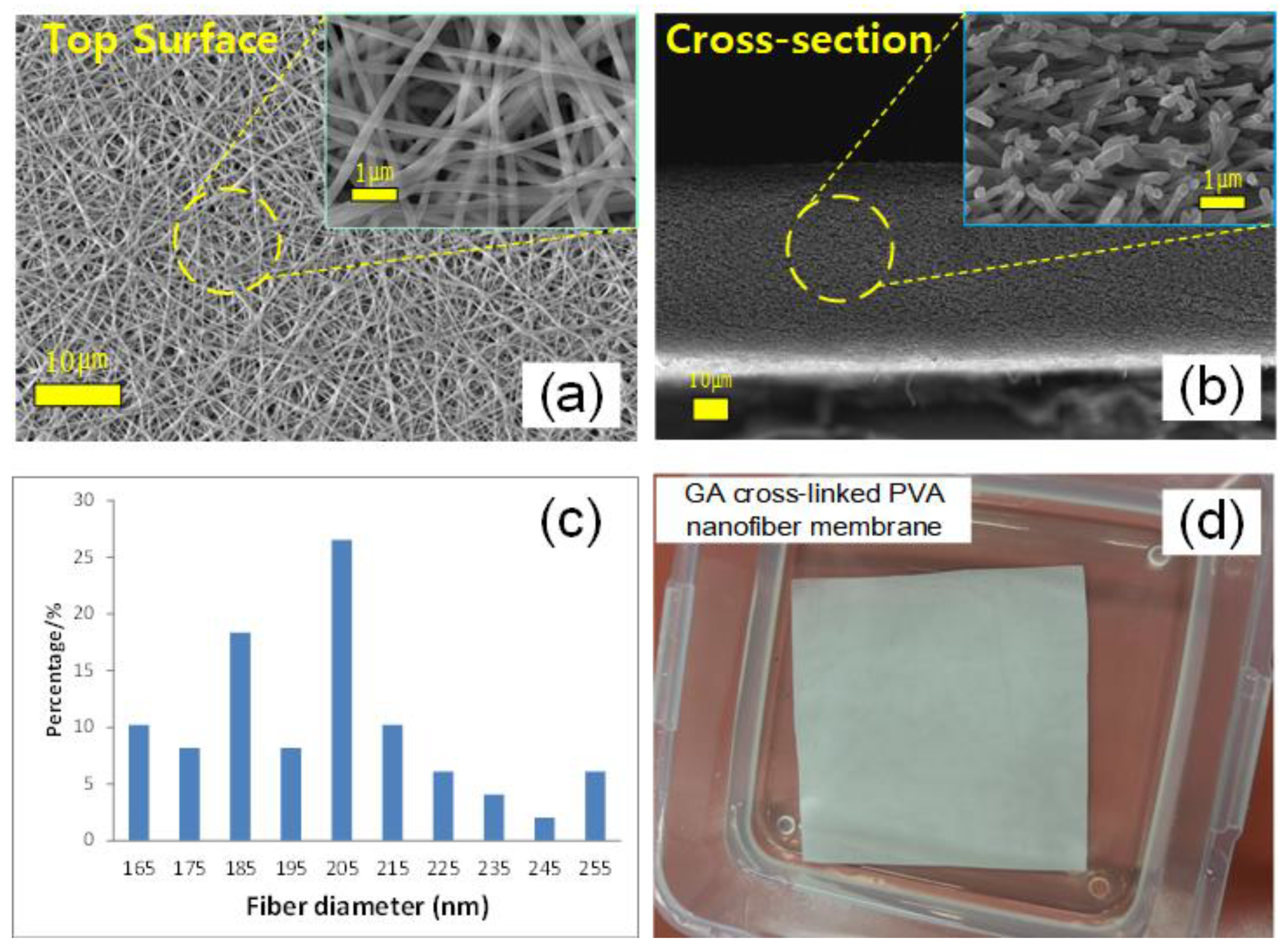 Nanomaterials 11 02867 g002