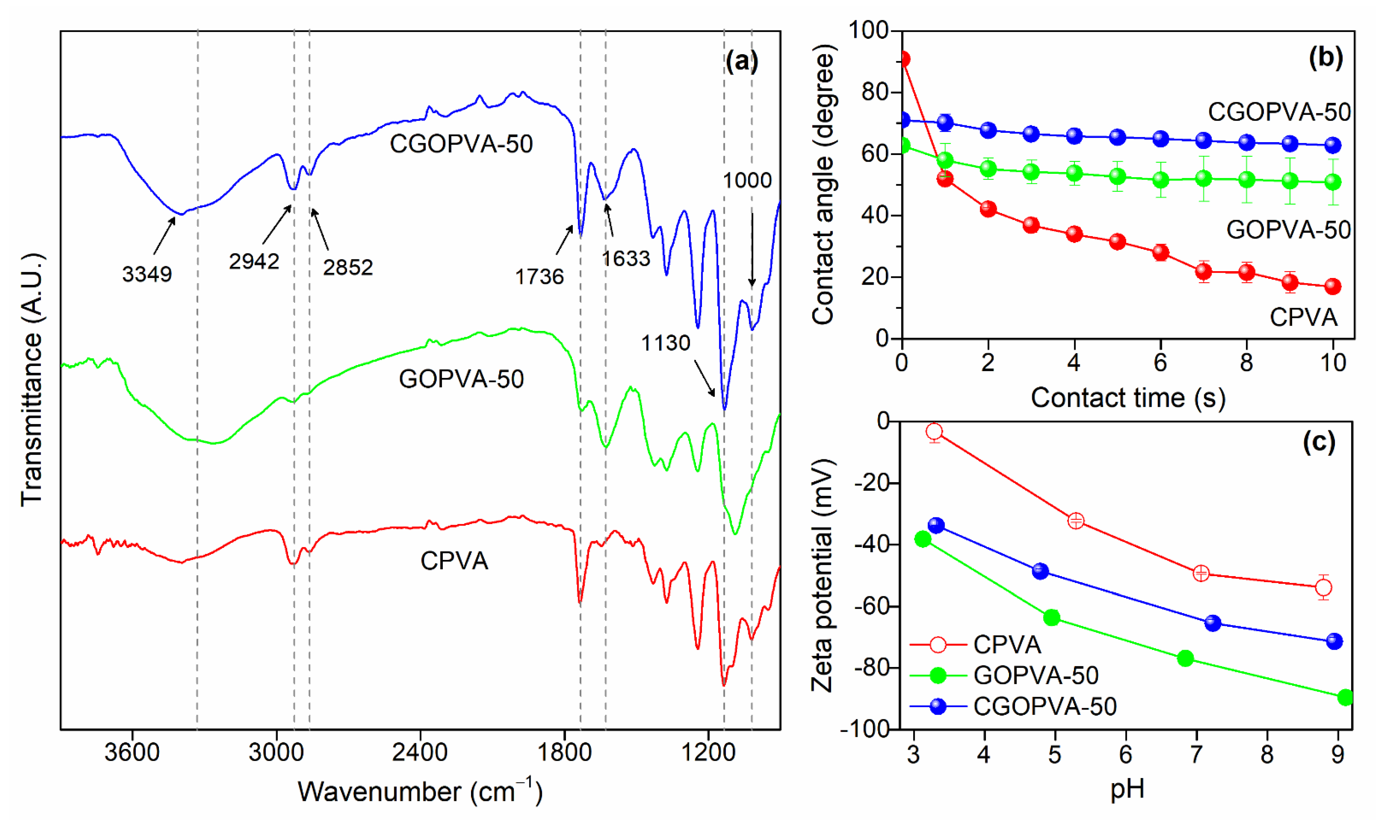Nanomaterials 11 02867 g005