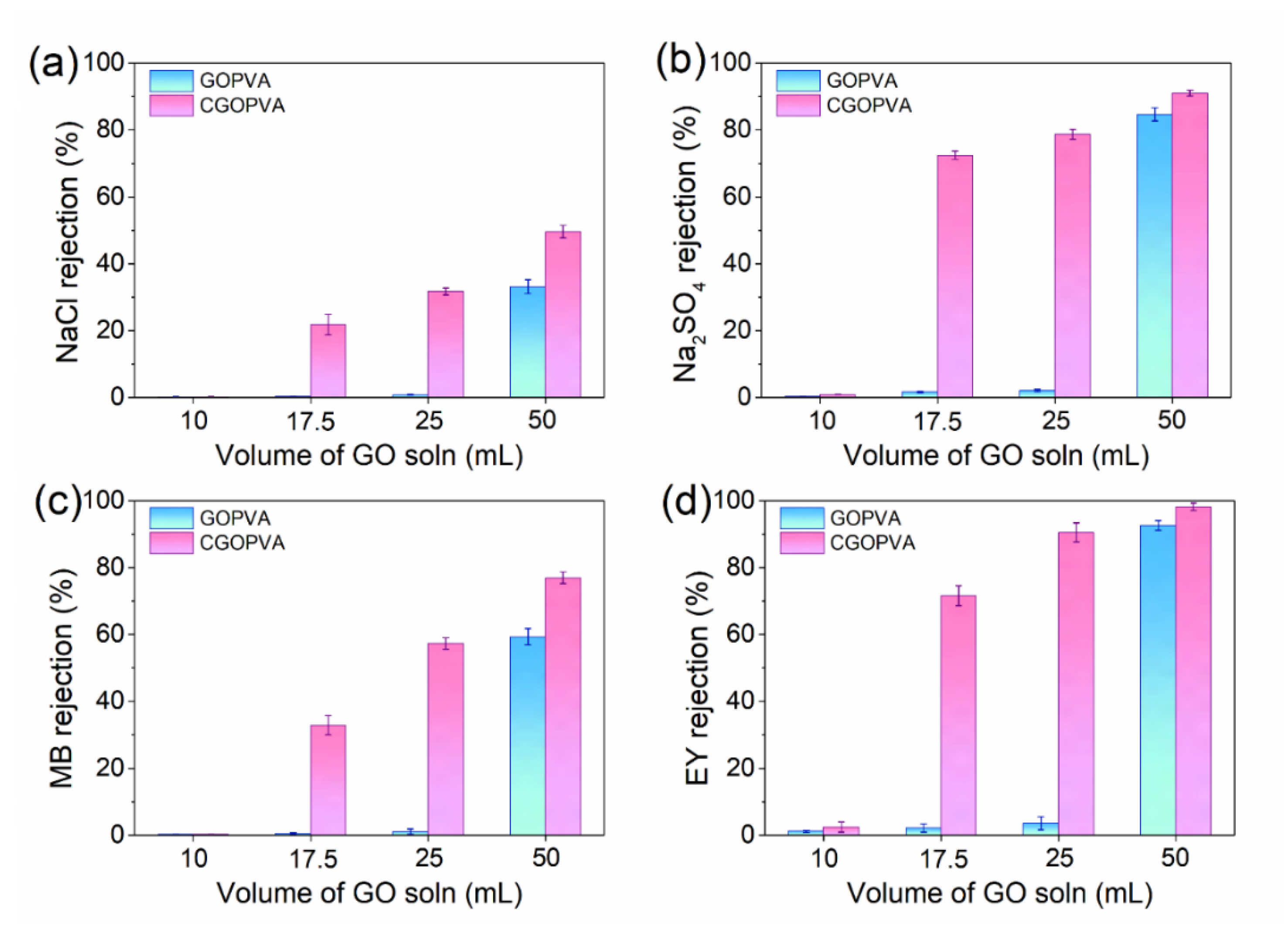 Nanomaterials 11 02867 g007