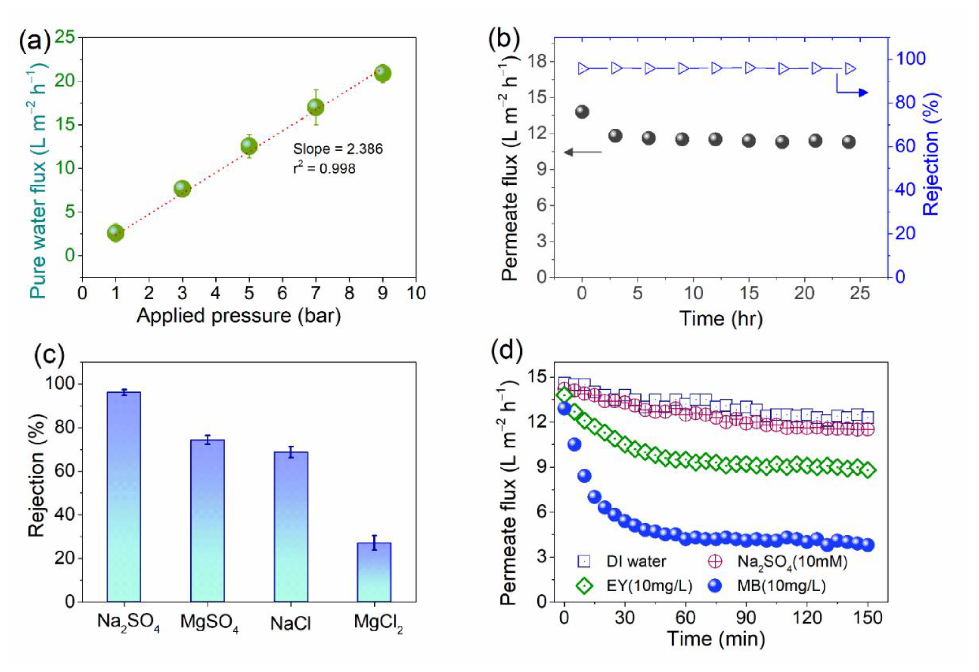 Nanomaterials 11 02867 g008