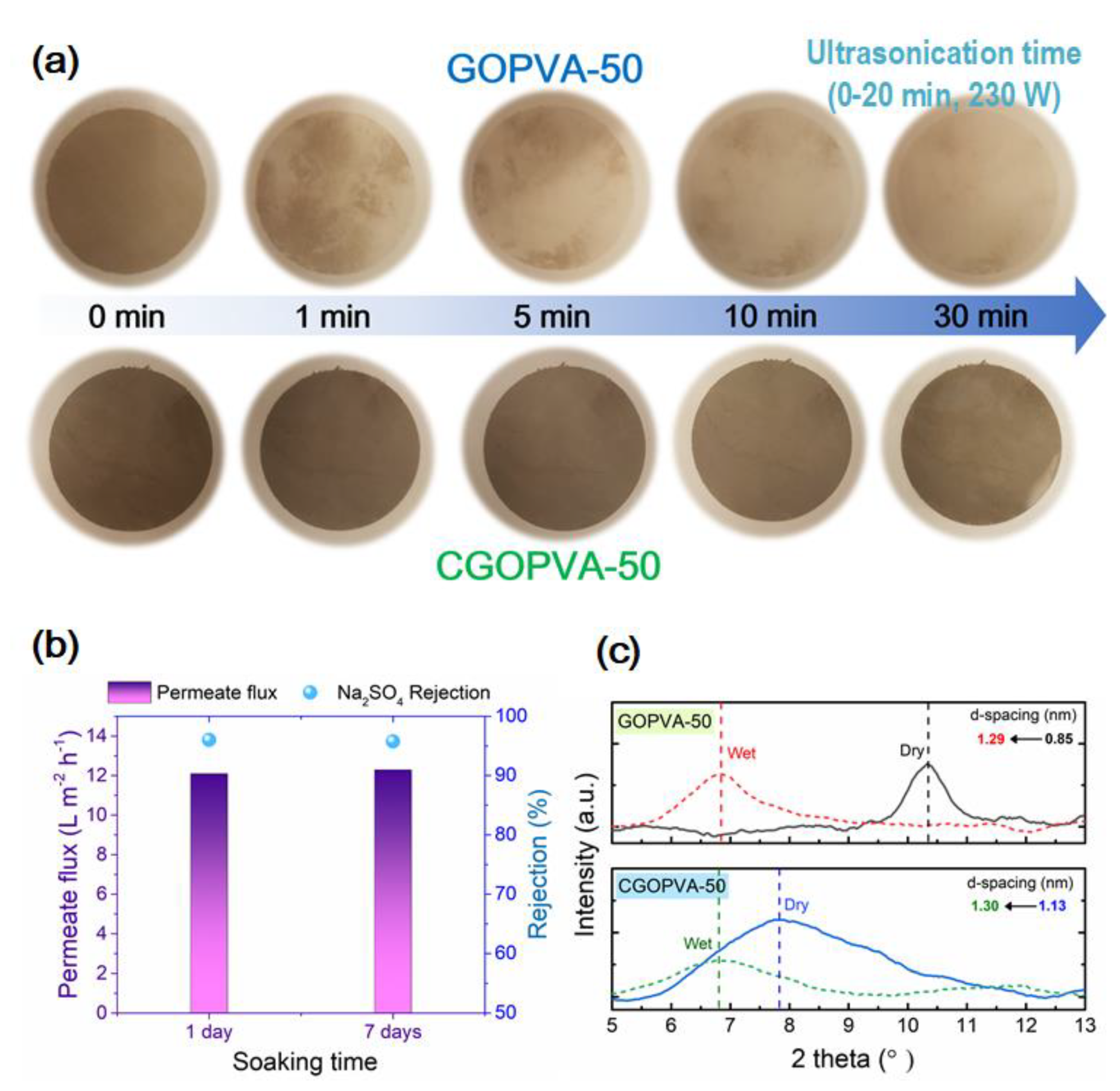 Nanomaterials 11 02867 g009