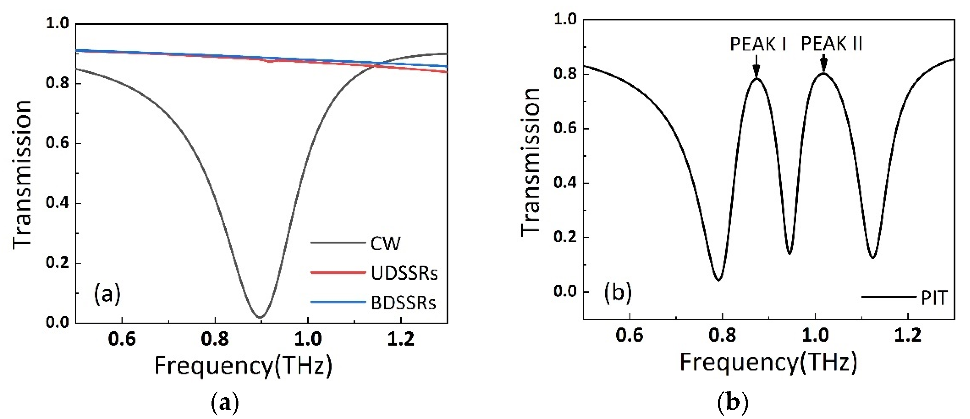 Nanomaterials 11 02876 g002