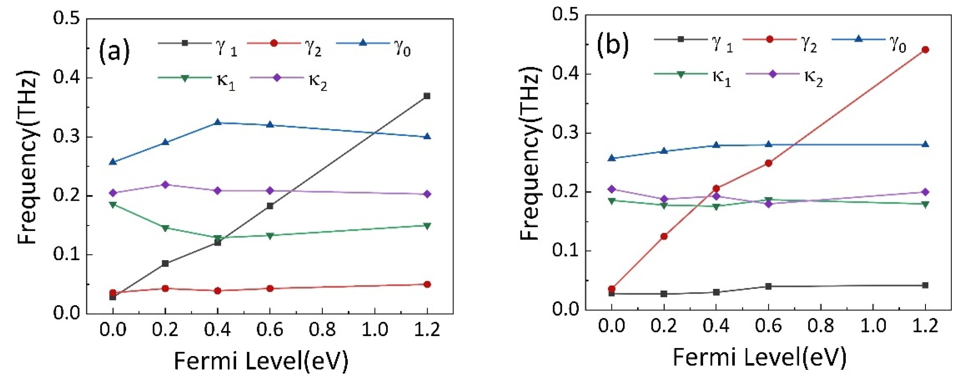 Nanomaterials 11 02876 g006