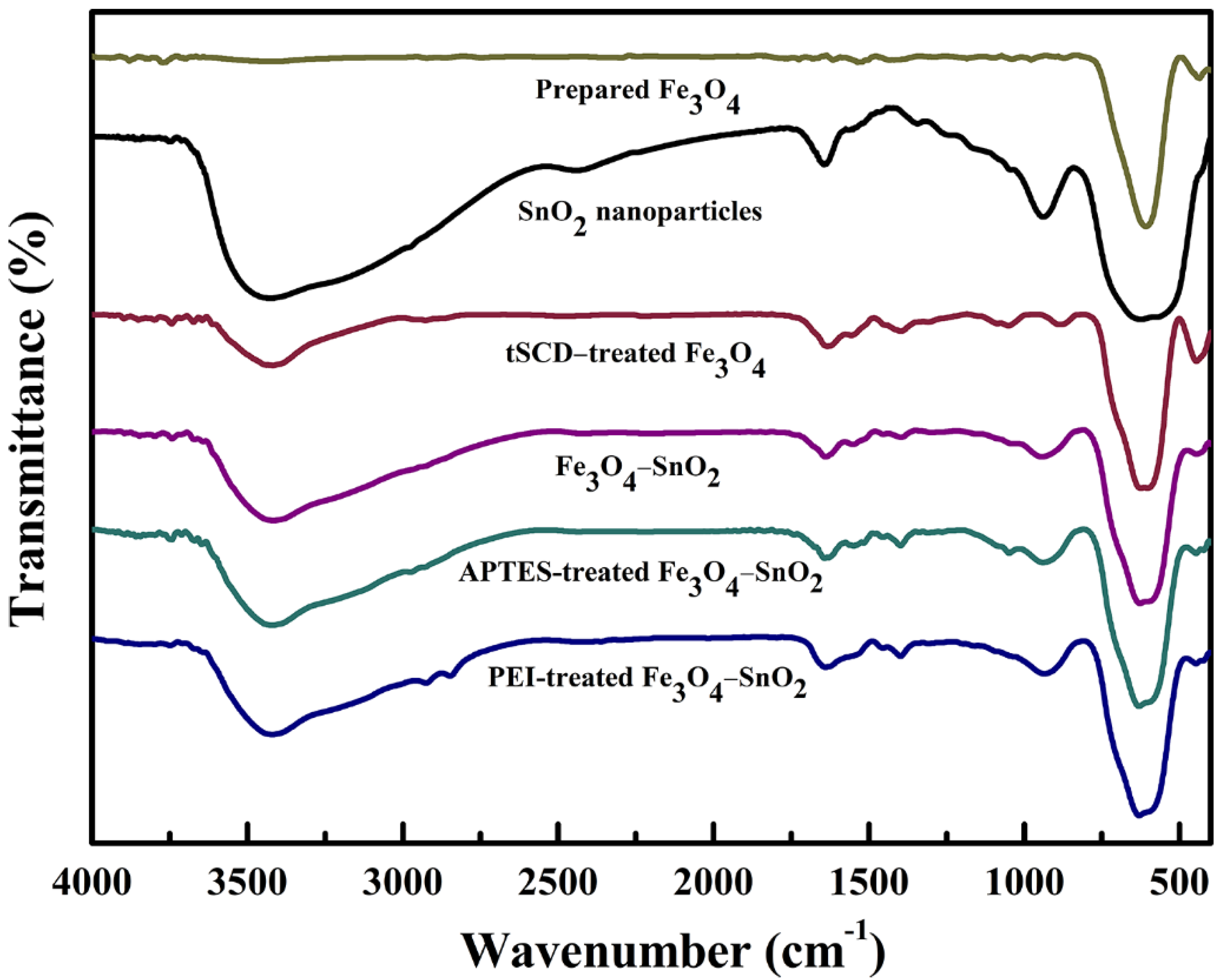Nanomaterials 11 02877 g002