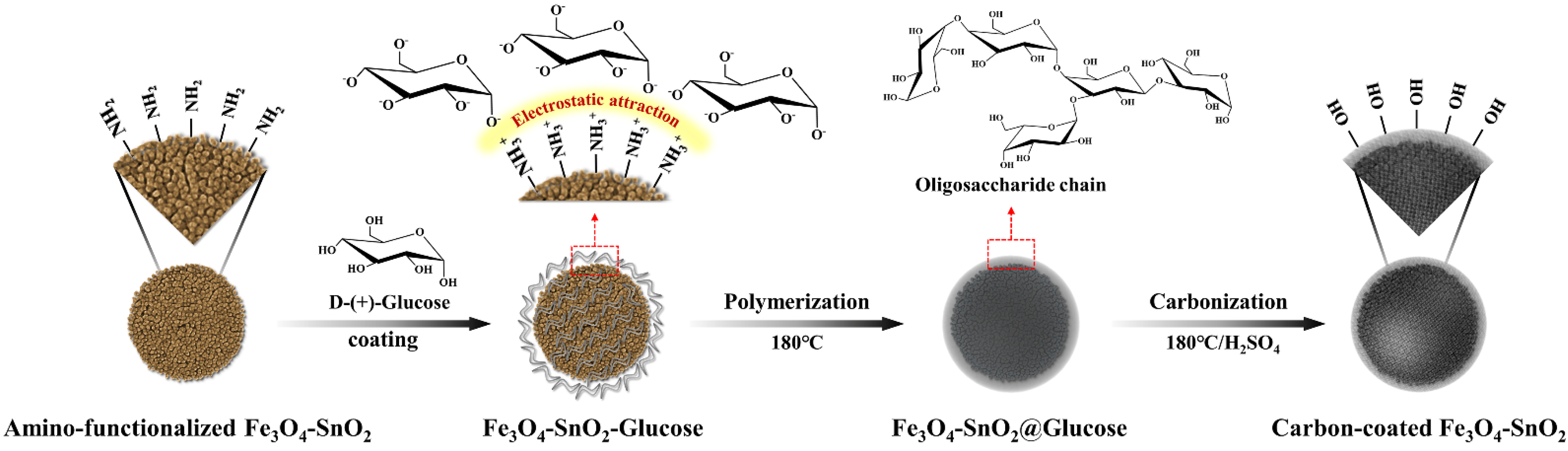 Nanomaterials 11 02877 g006