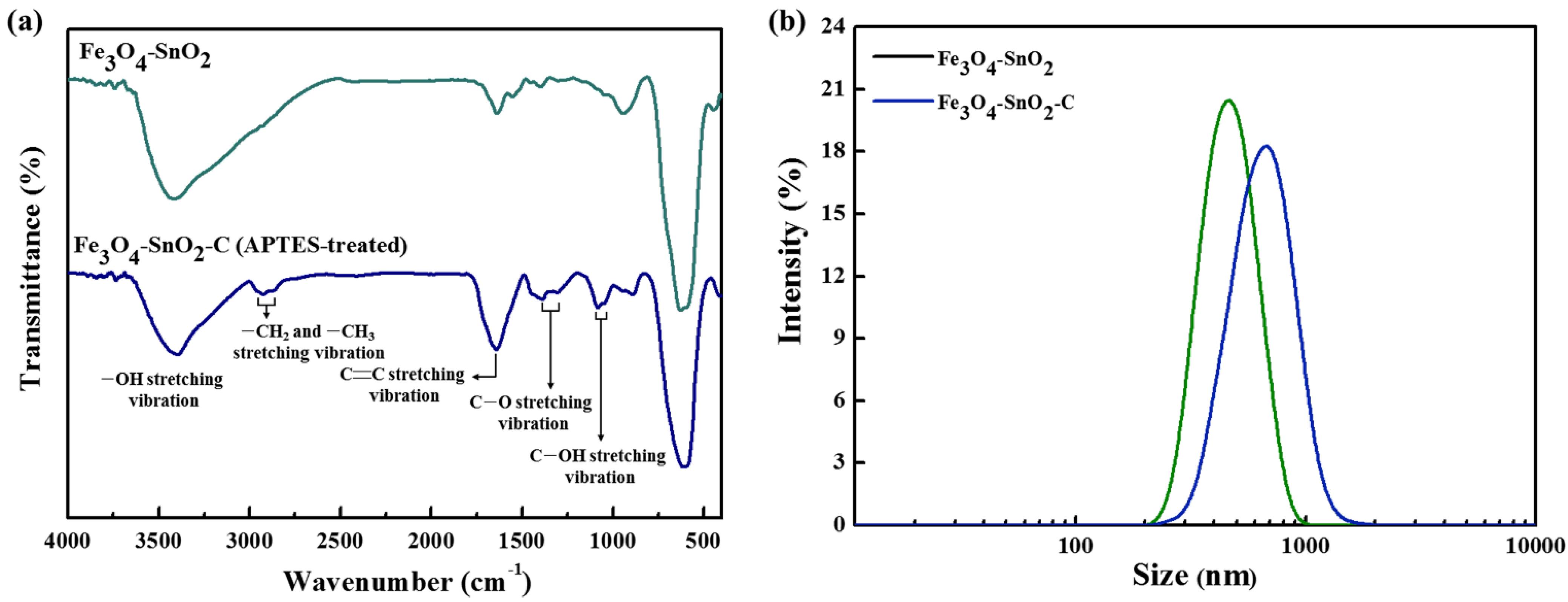Nanomaterials 11 02877 g009
