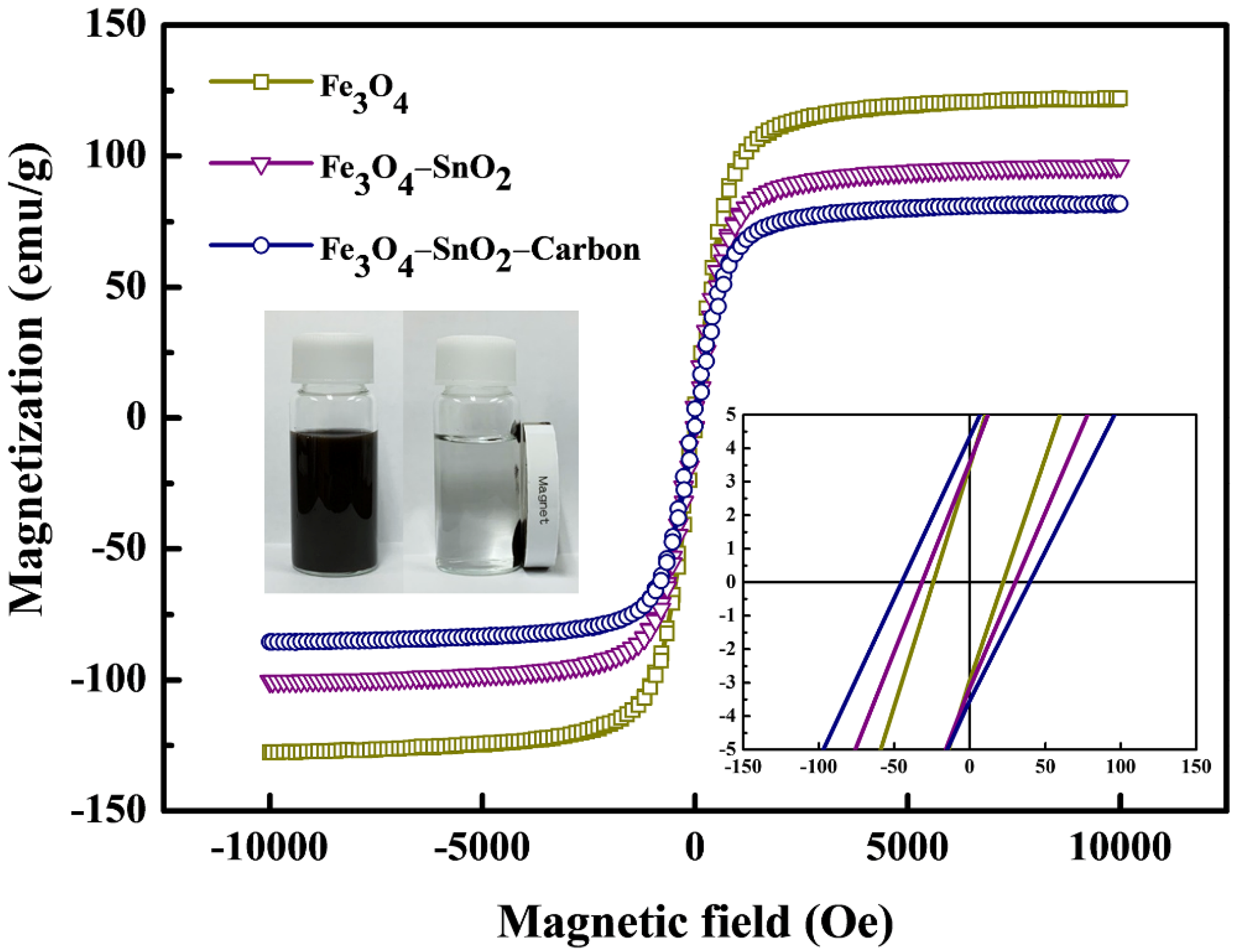 Nanomaterials 11 02877 g010