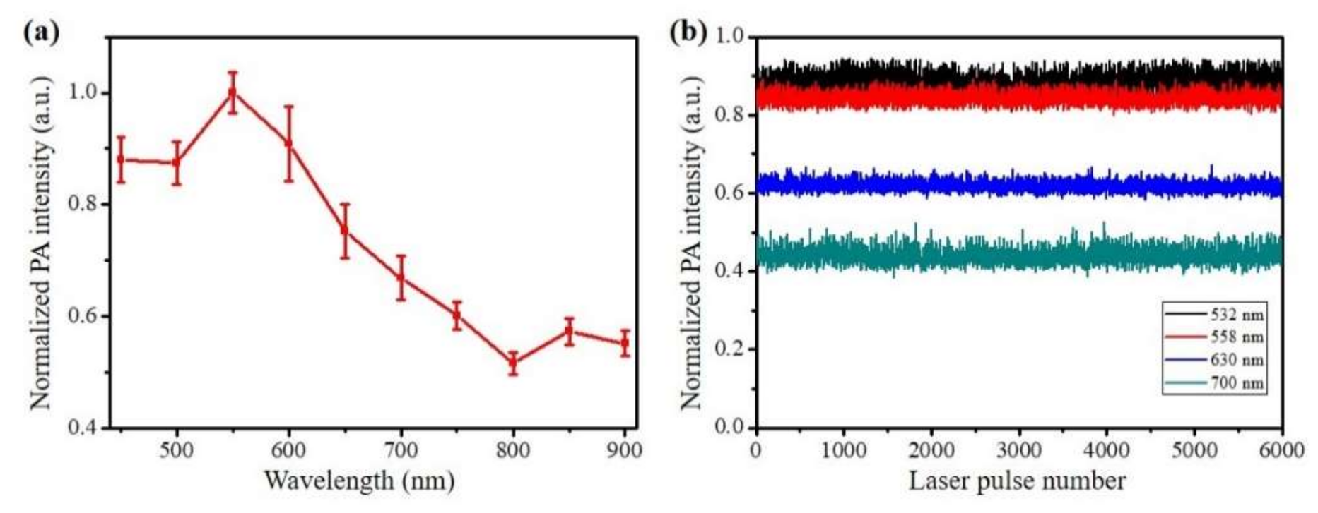 Nanomaterials 11 02879 g004