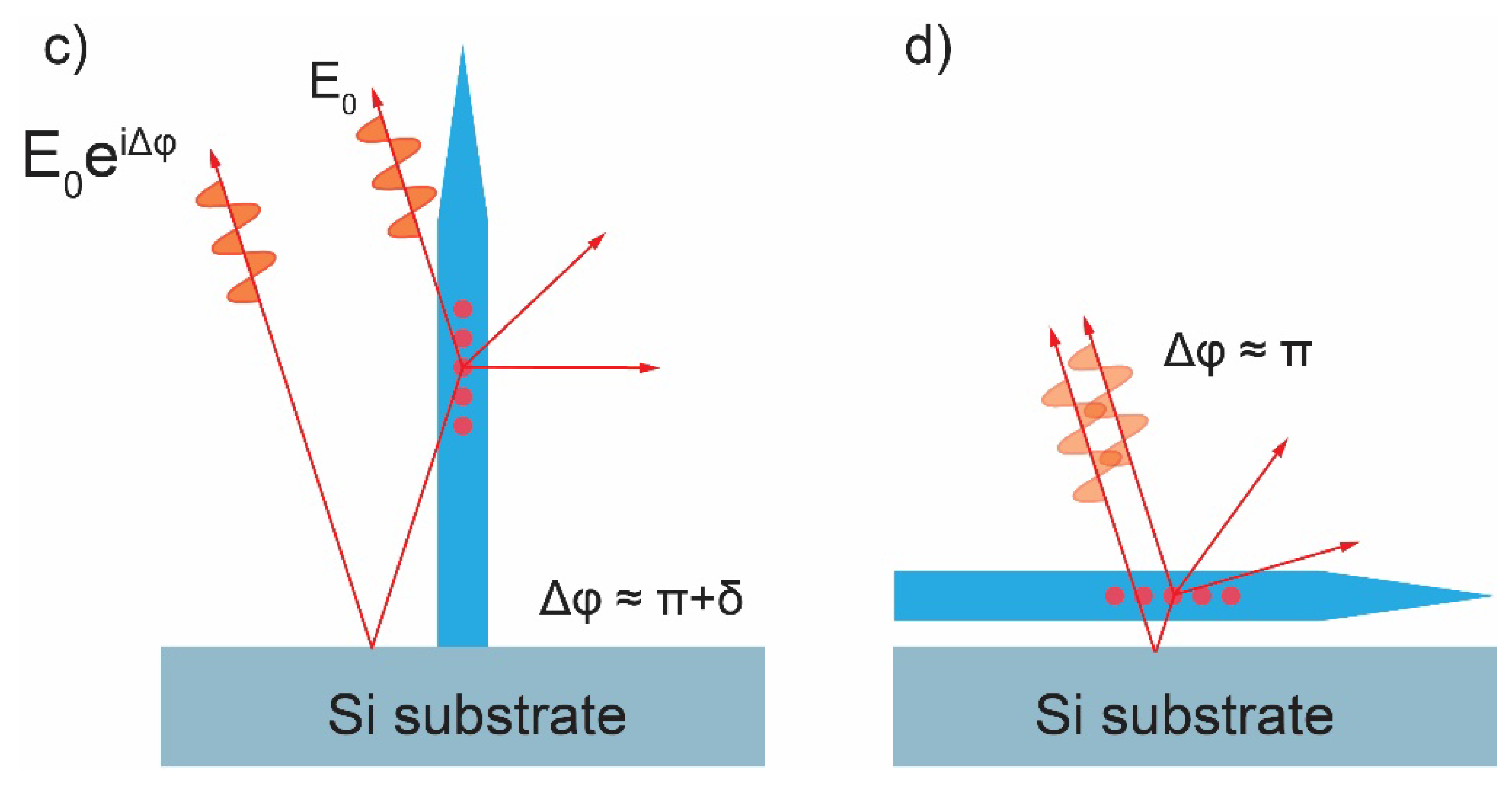 Nanomaterials 11 02894 g001b Nanomaterials 11 02894 g001b