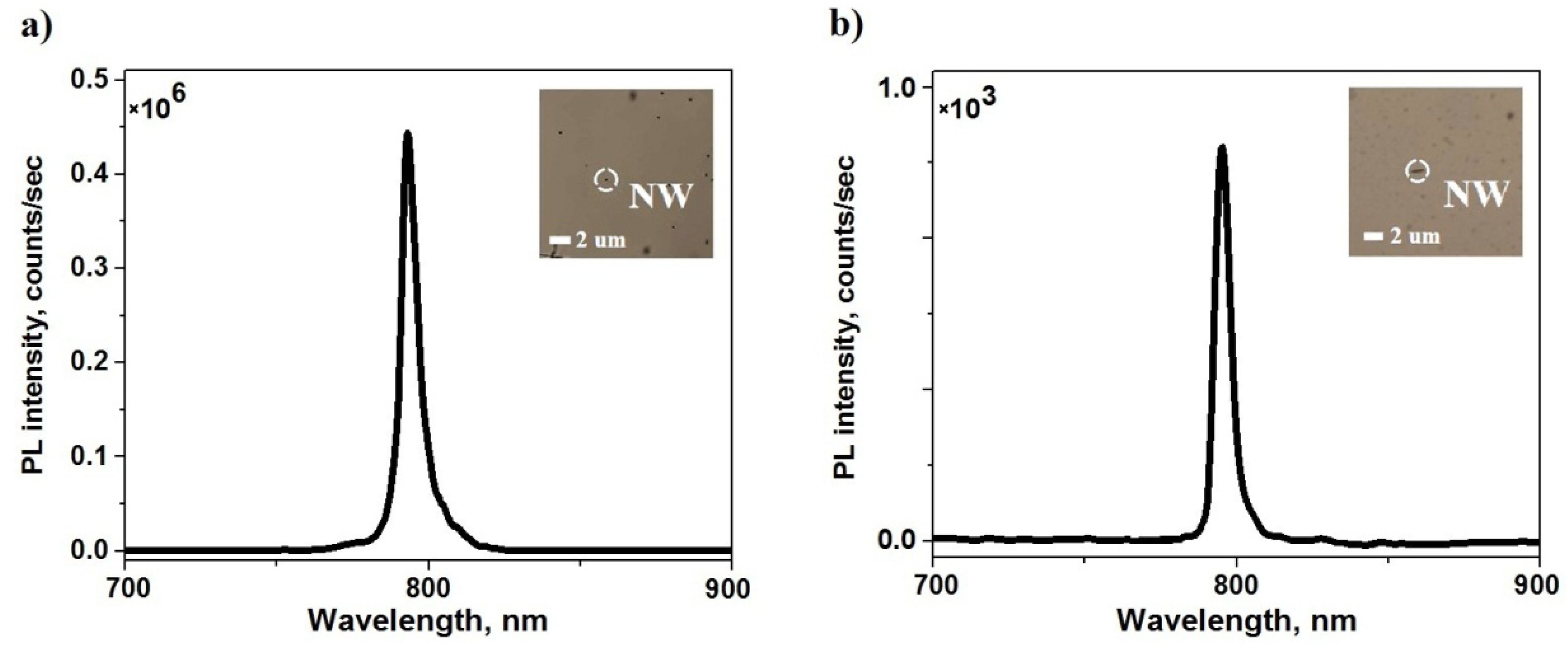Nanomaterials 11 02894 g002 Nanomaterials 11 02894 g002