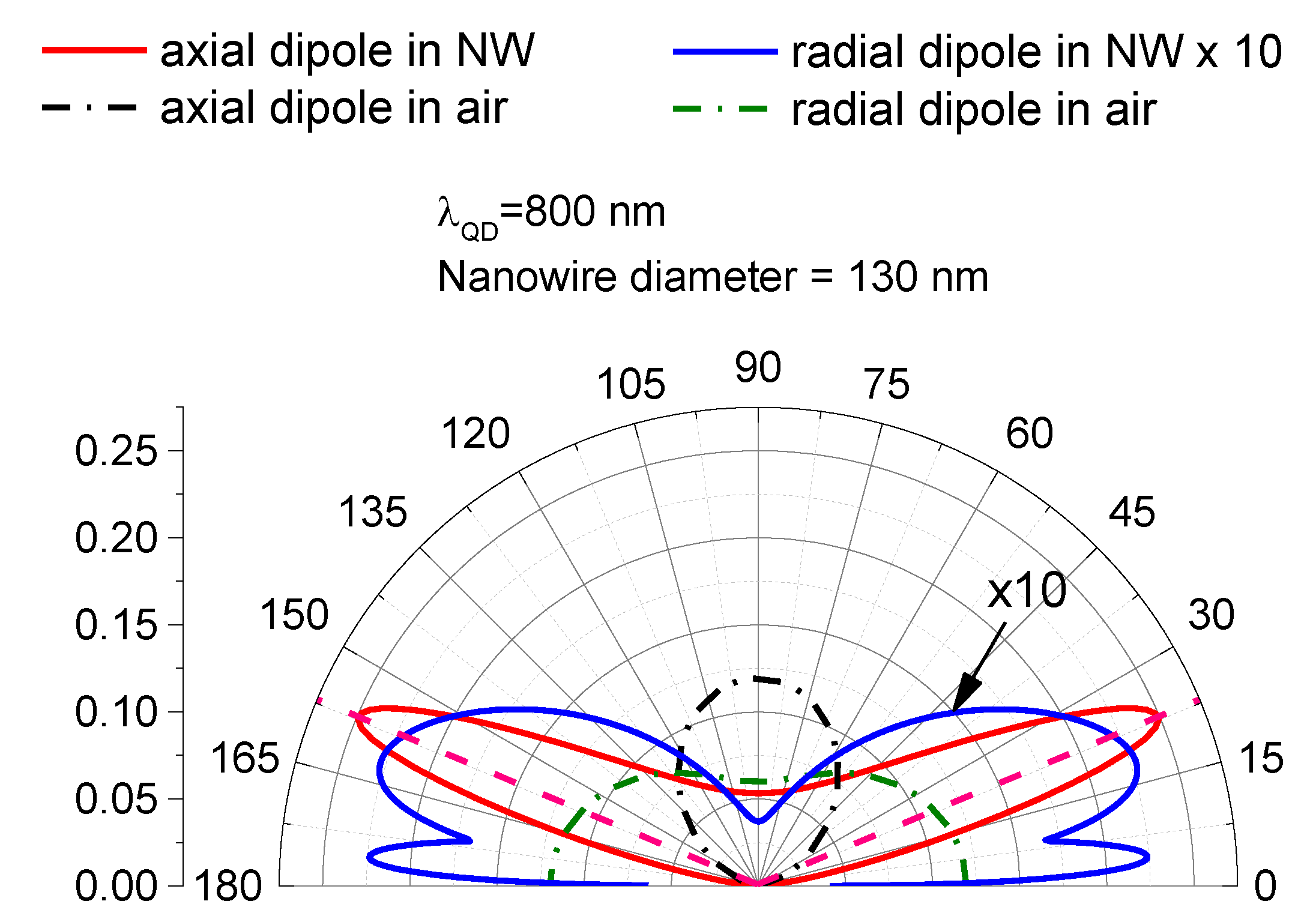 Nanomaterials 11 02894 g004 Nanomaterials 11 02894 g004