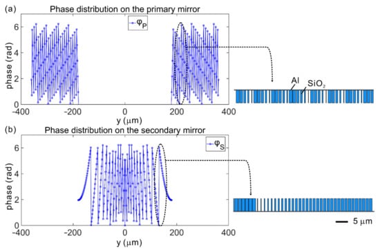Nanomaterials 11 02904 g0a1 550