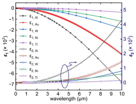 Nanomaterials 11 02904 g0a2 550