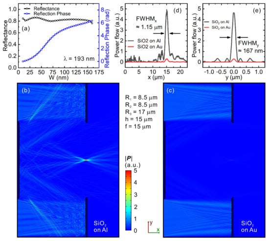 Nanomaterials 11 02904 g0a4 550