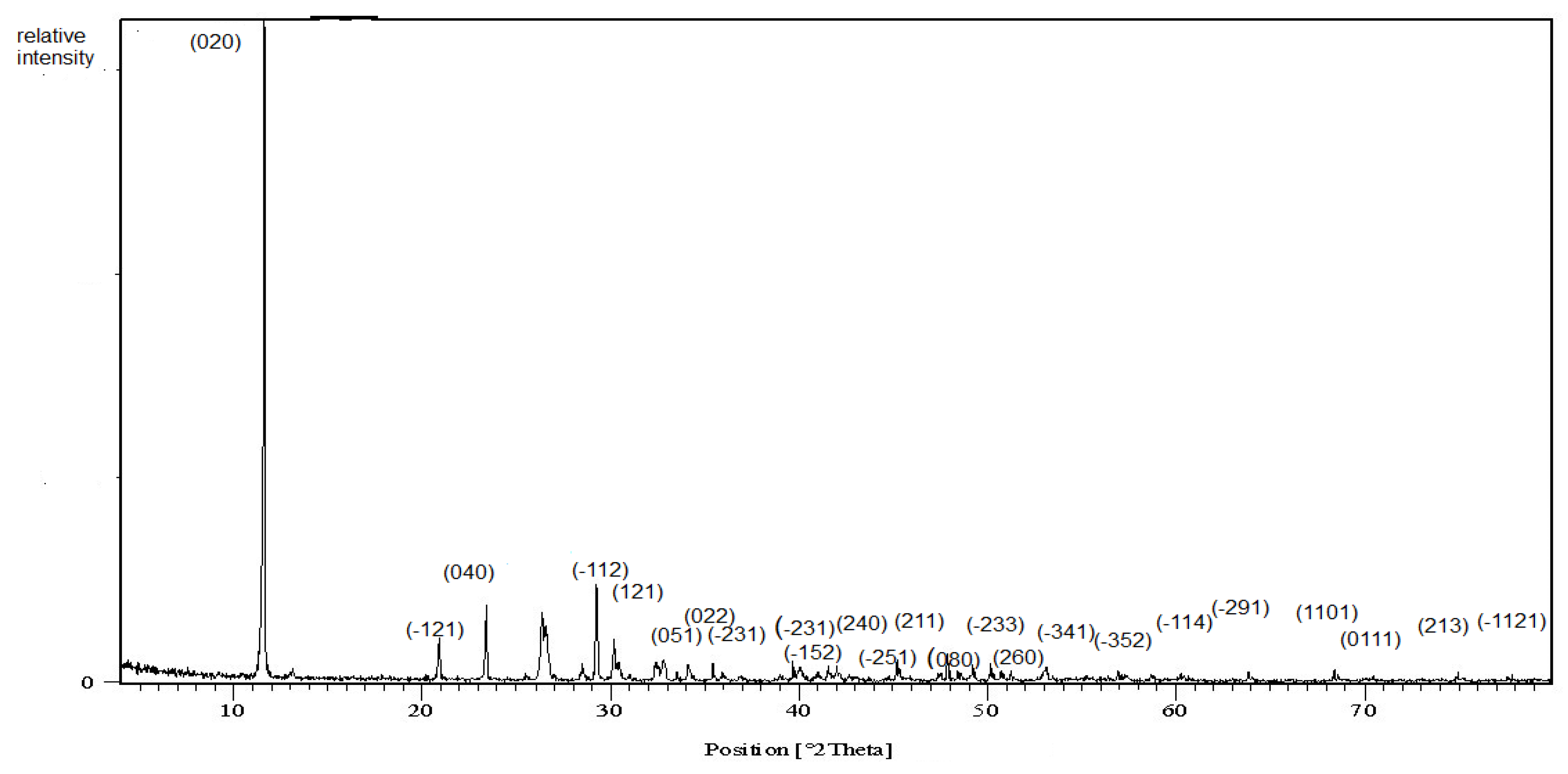 Nanomaterials 11 02913 g001