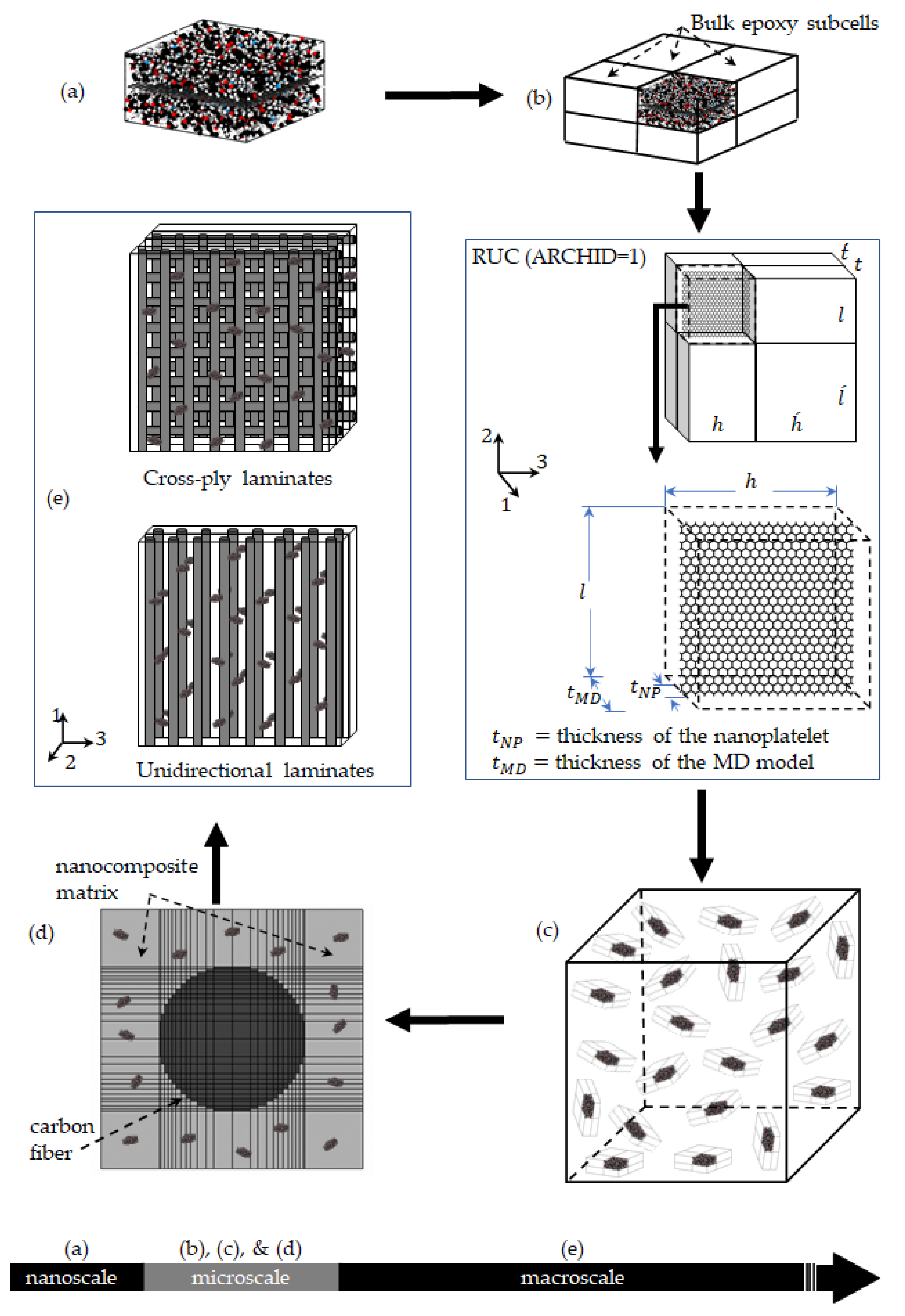 Nanomaterials 11 02919 g002