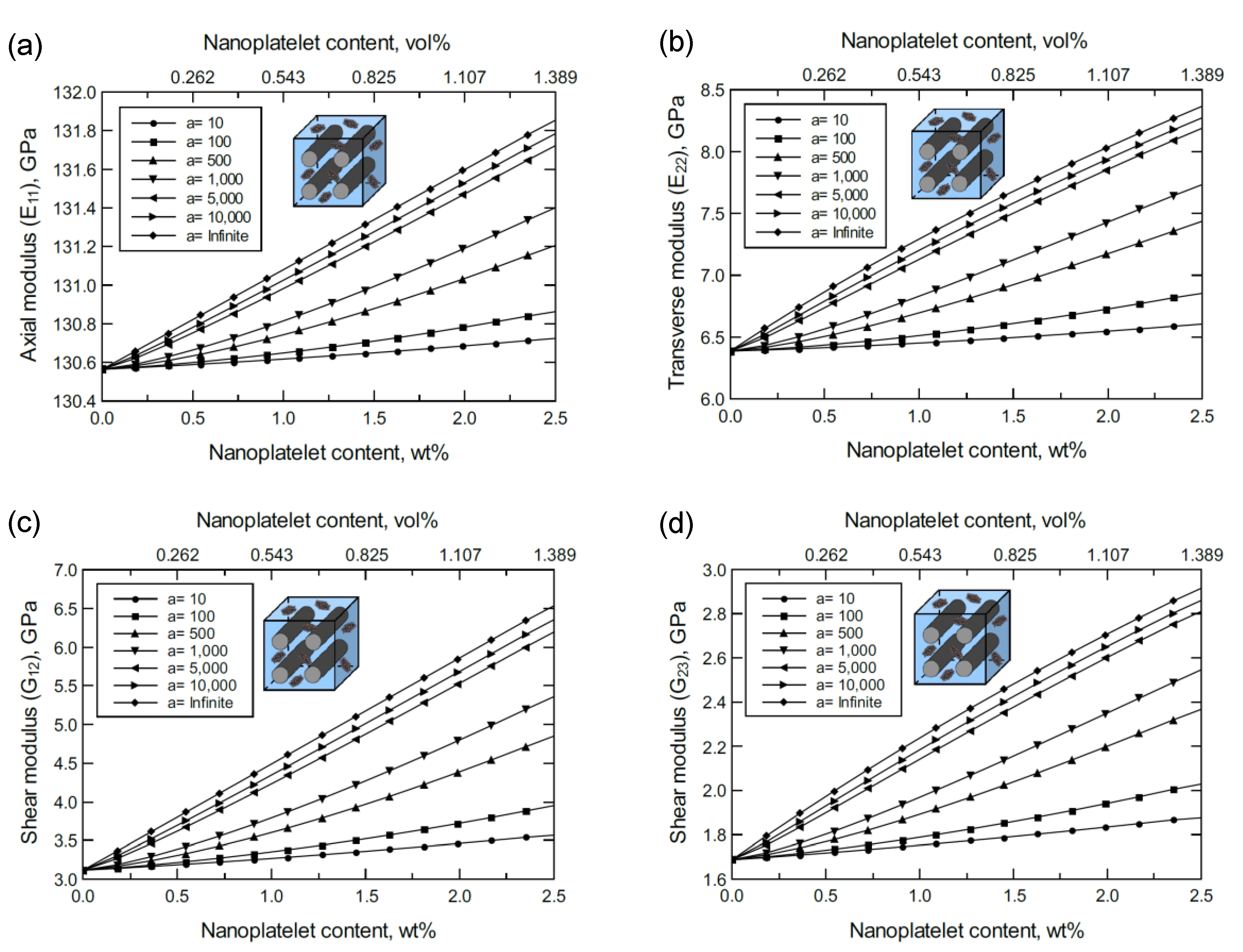 Nanomaterials 11 02919 g003