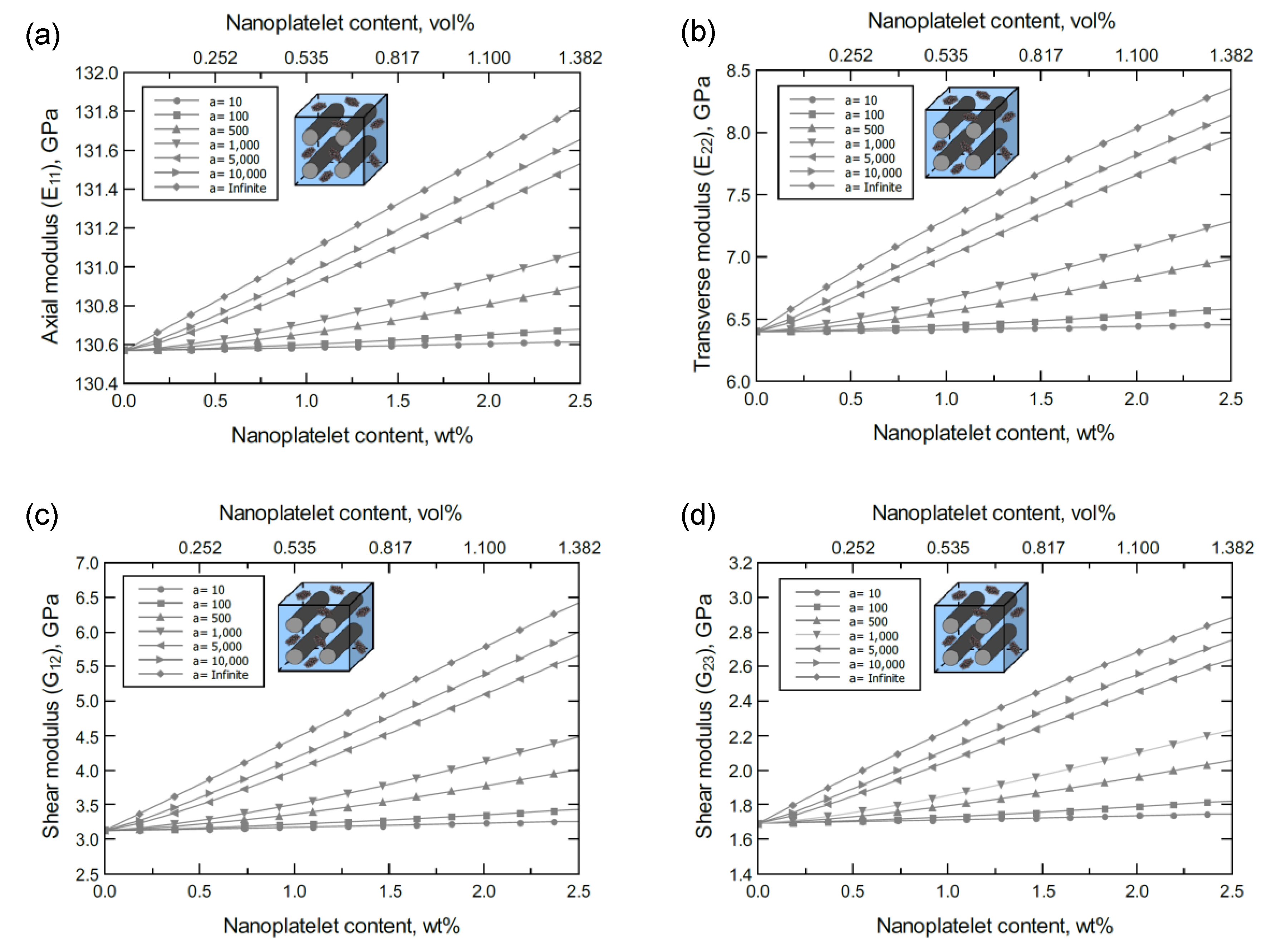 Nanomaterials 11 02919 g005