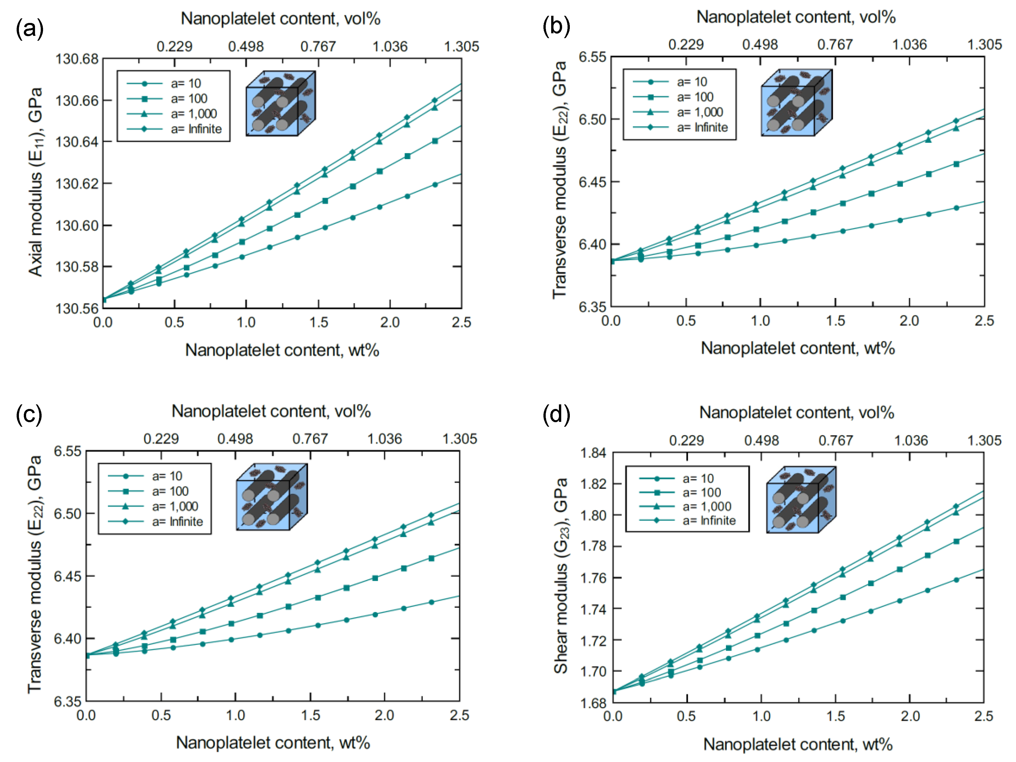 Nanomaterials 11 02919 g007