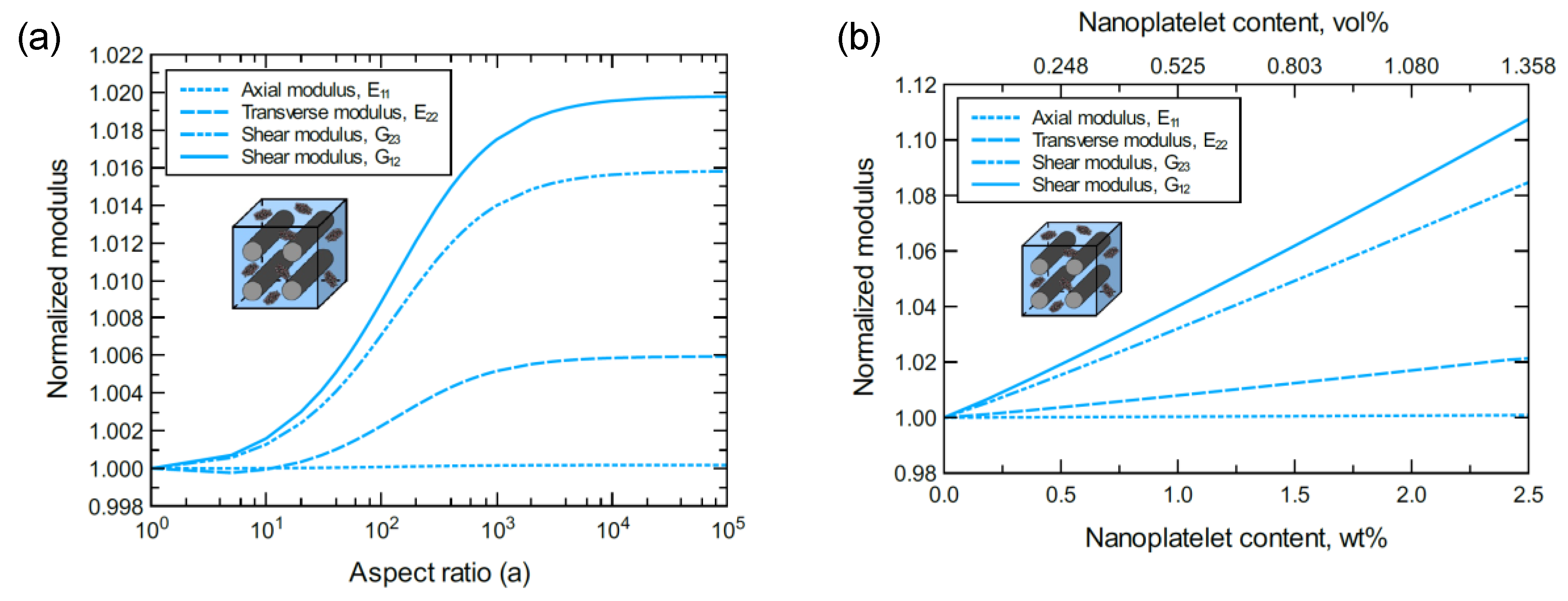 Nanomaterials 11 02919 g010