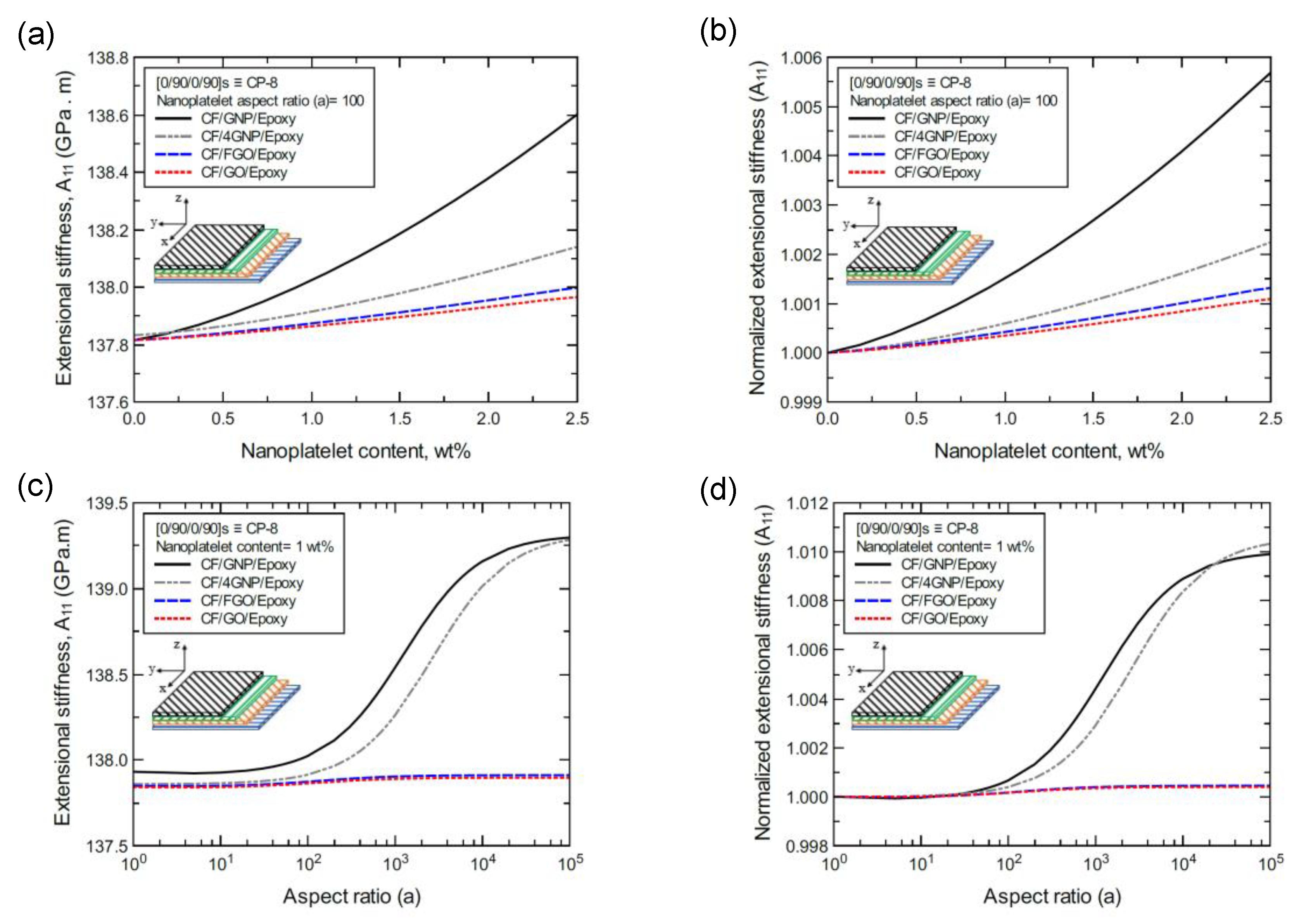 Nanomaterials 11 02919 g012