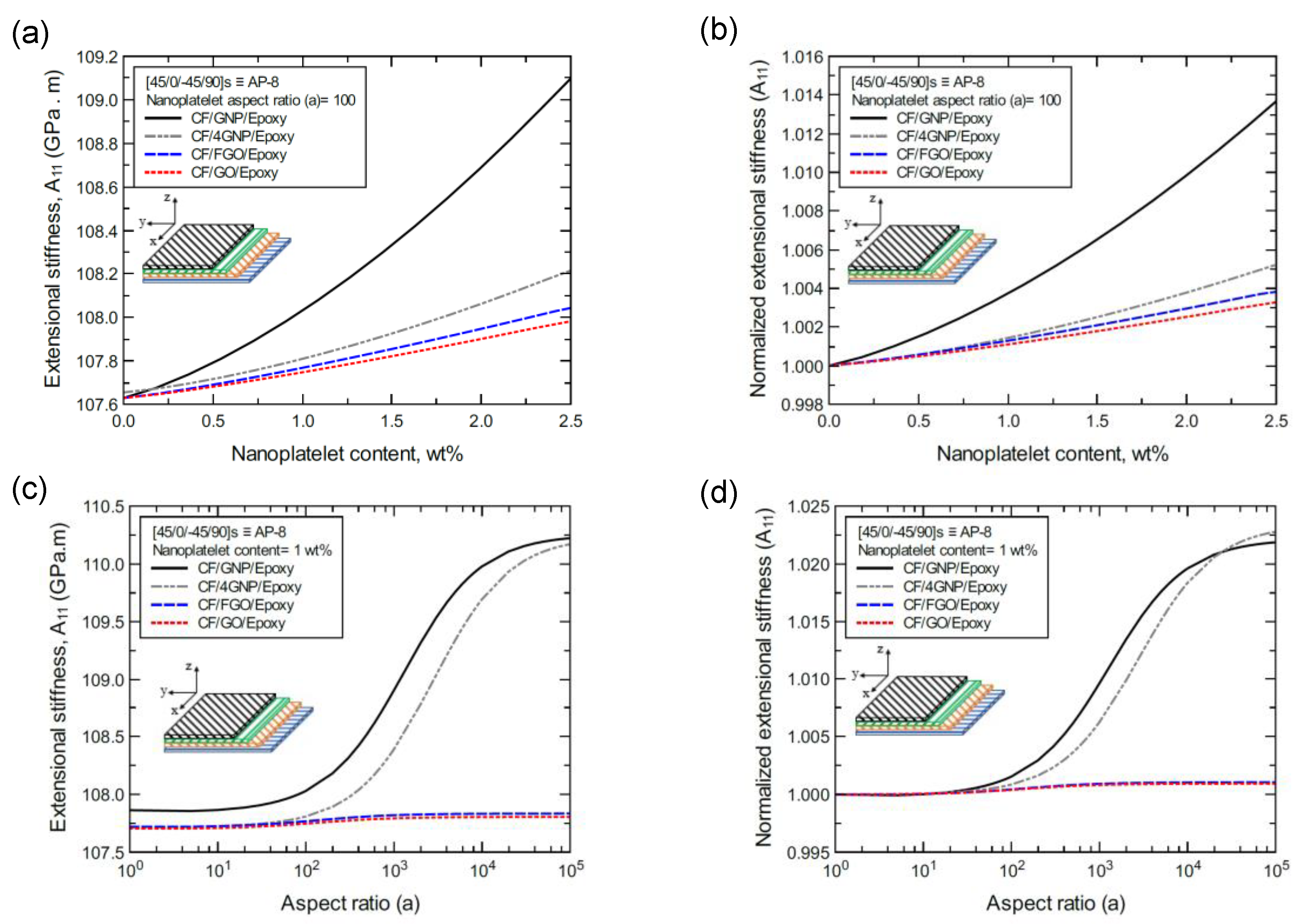 Nanomaterials 11 02919 g013